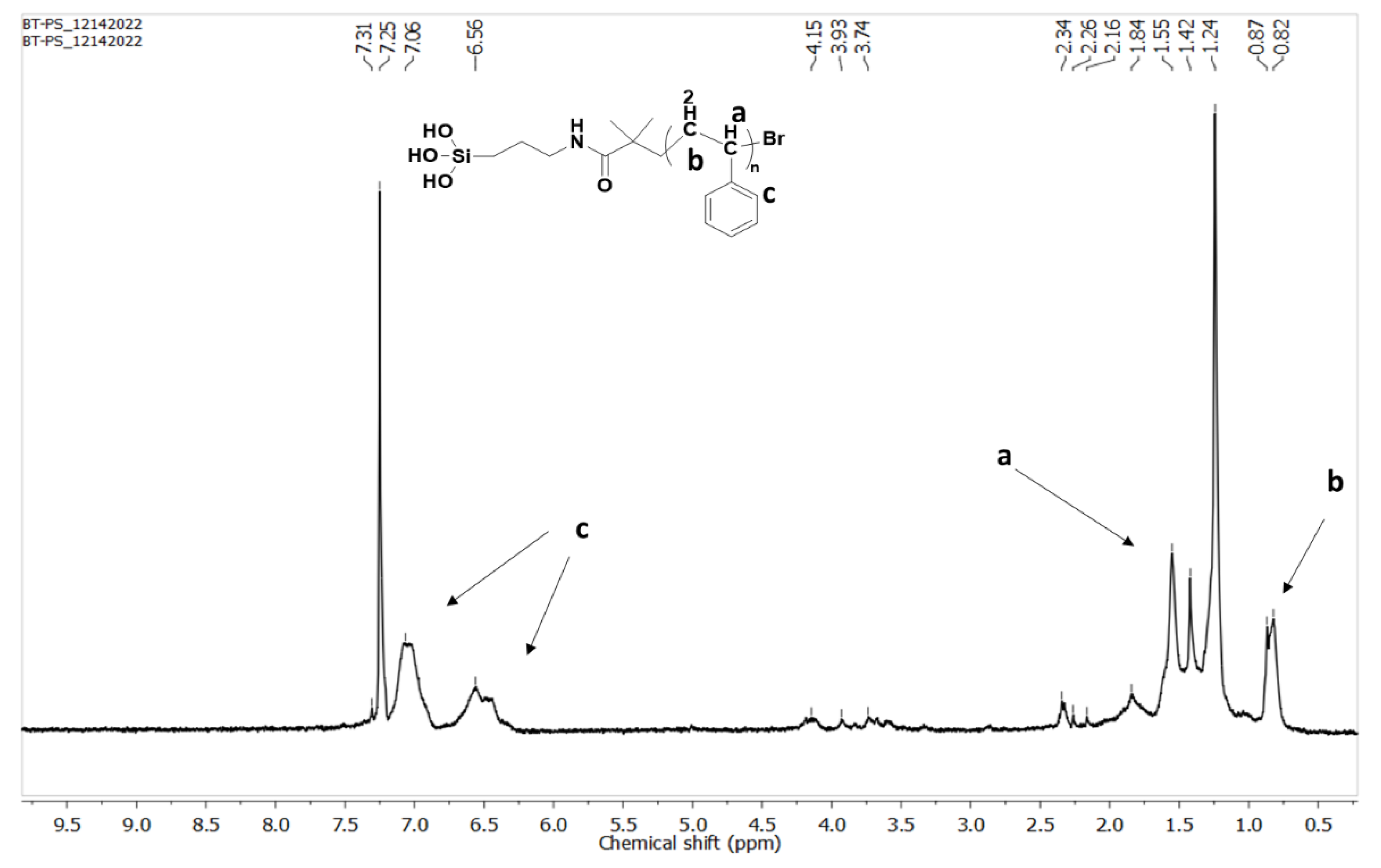 Molecules 28 04444 g003 Molecules 28 04444 g003