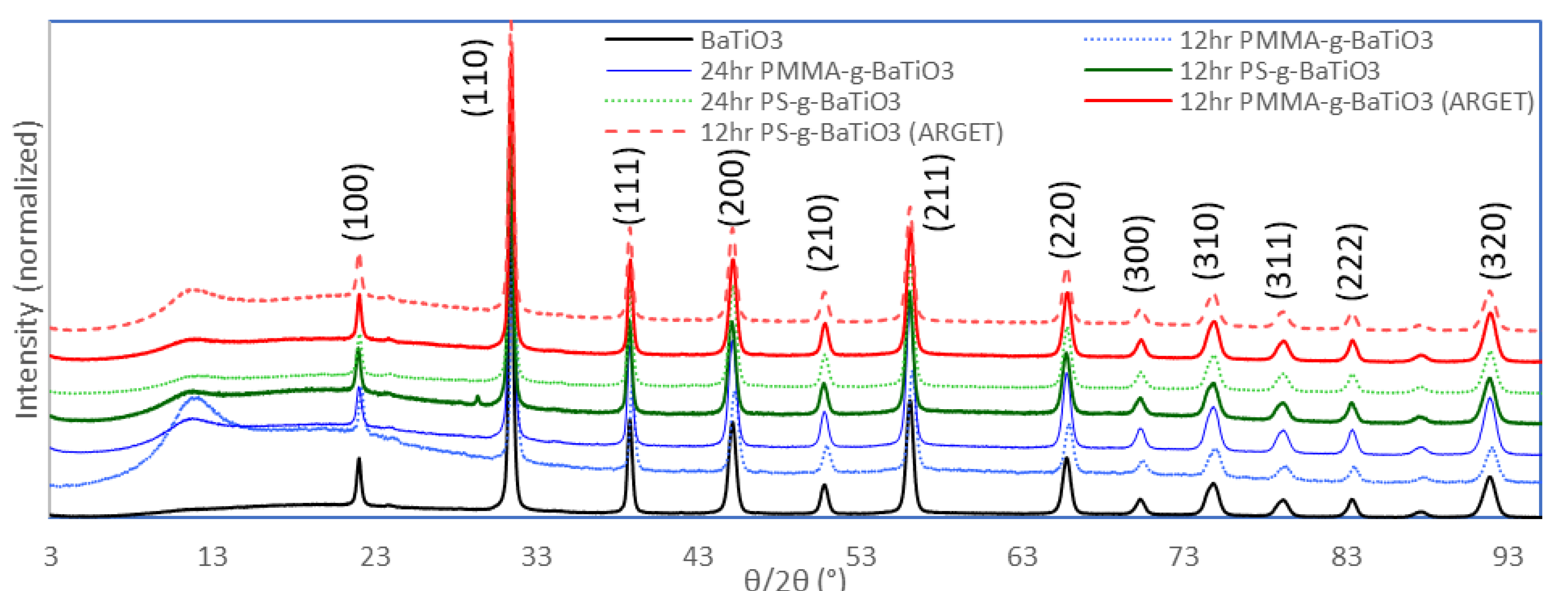 Molecules 28 04444 g006 Molecules 28 04444 g006
