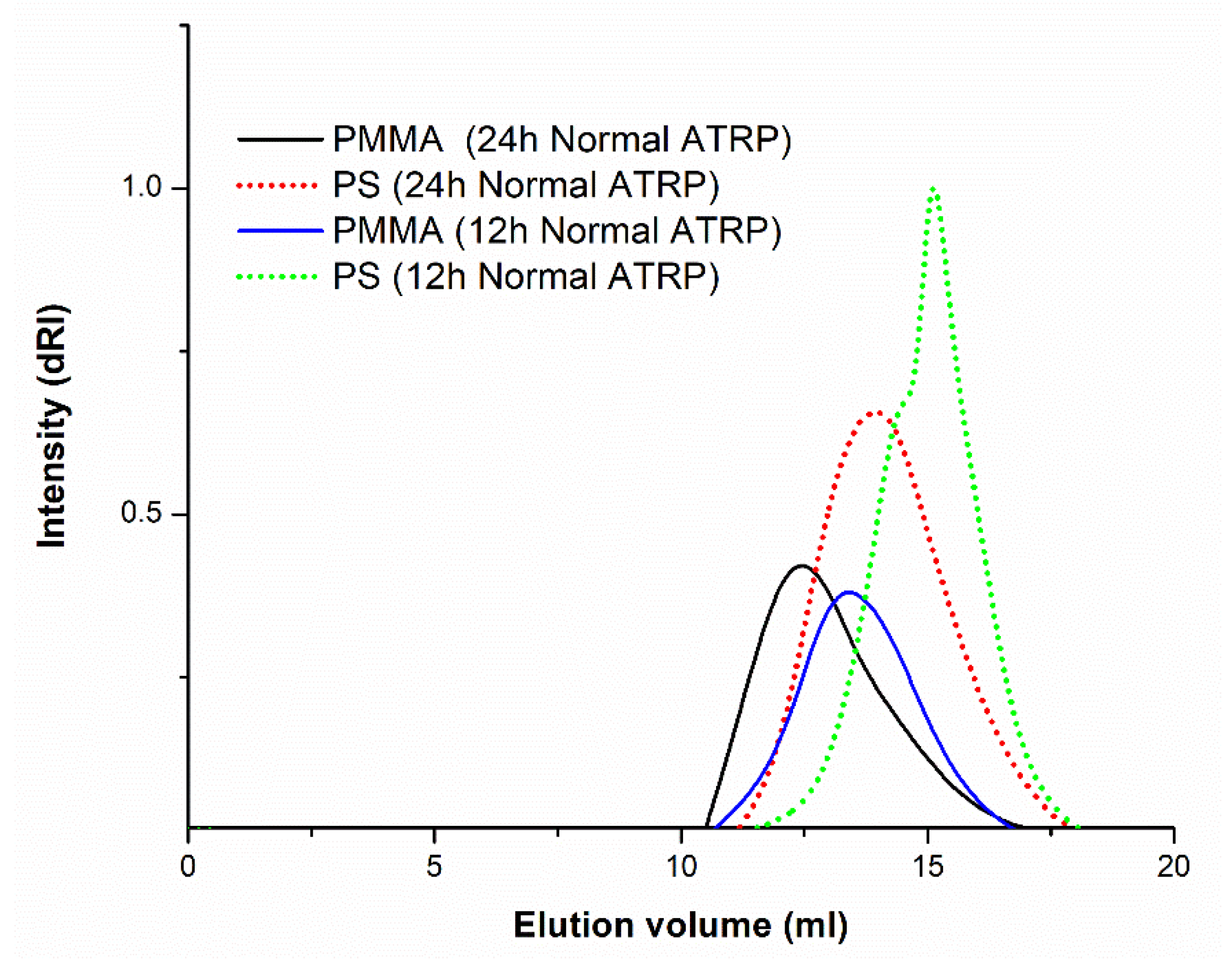 Molecules 28 04444 g007 Molecules 28 04444 g007
