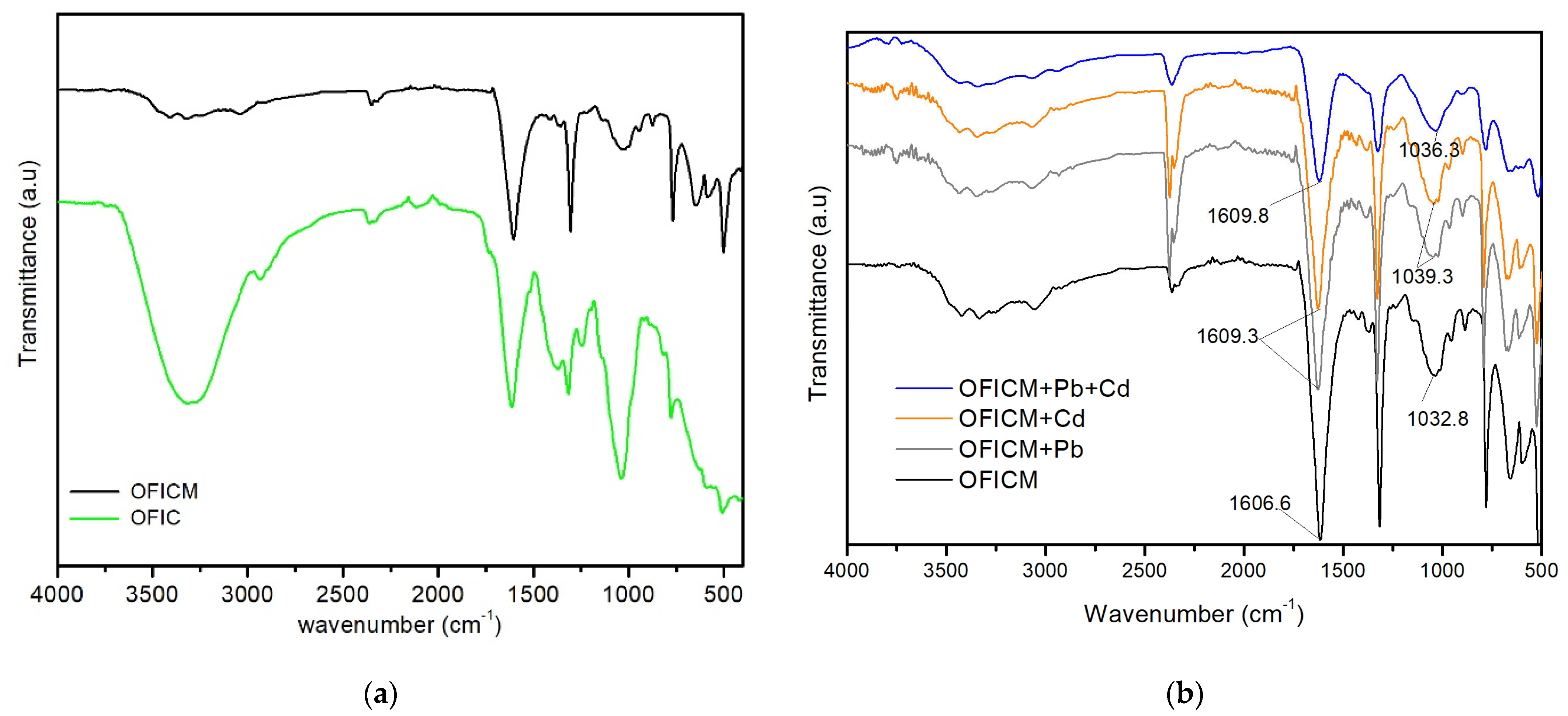 Molecules 28 04451 g003