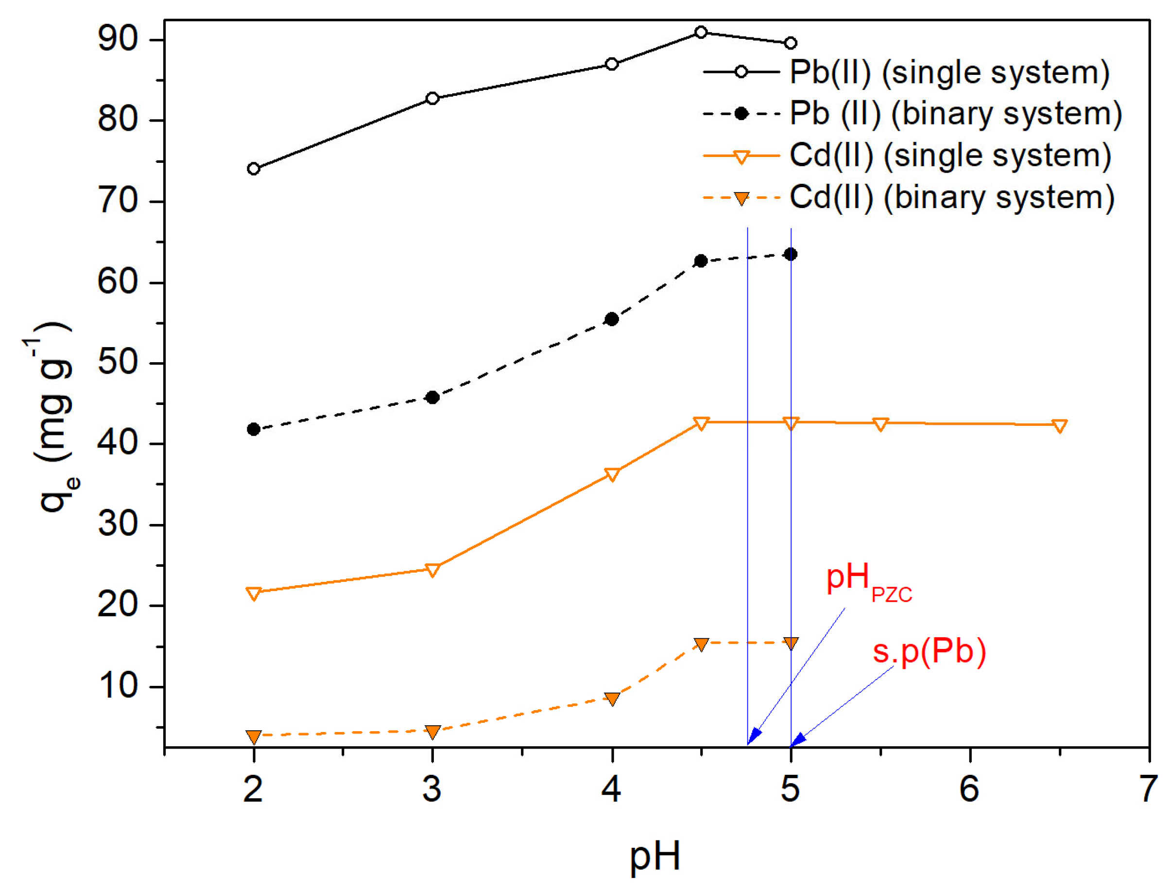 Molecules 28 04451 g005