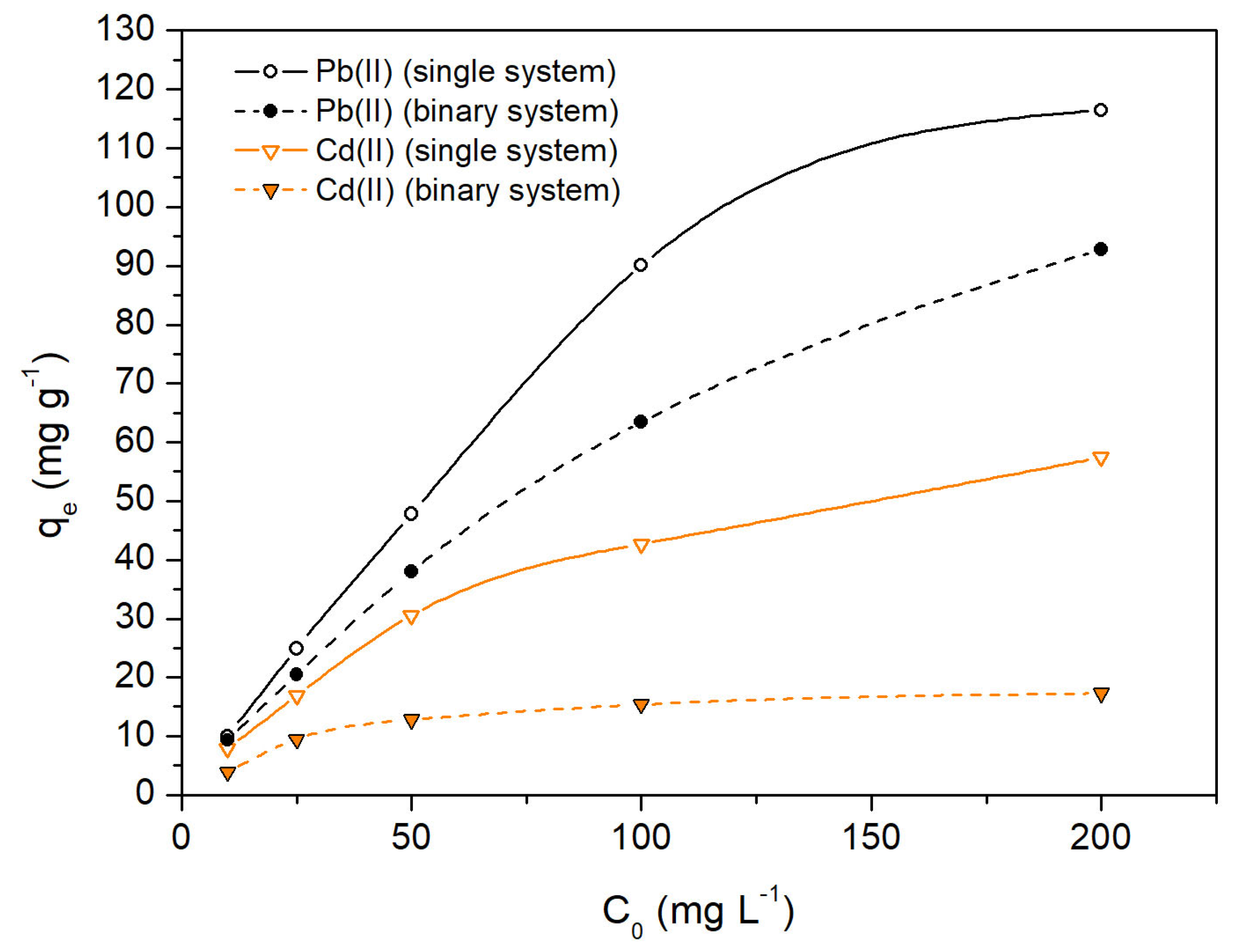Molecules 28 04451 g007