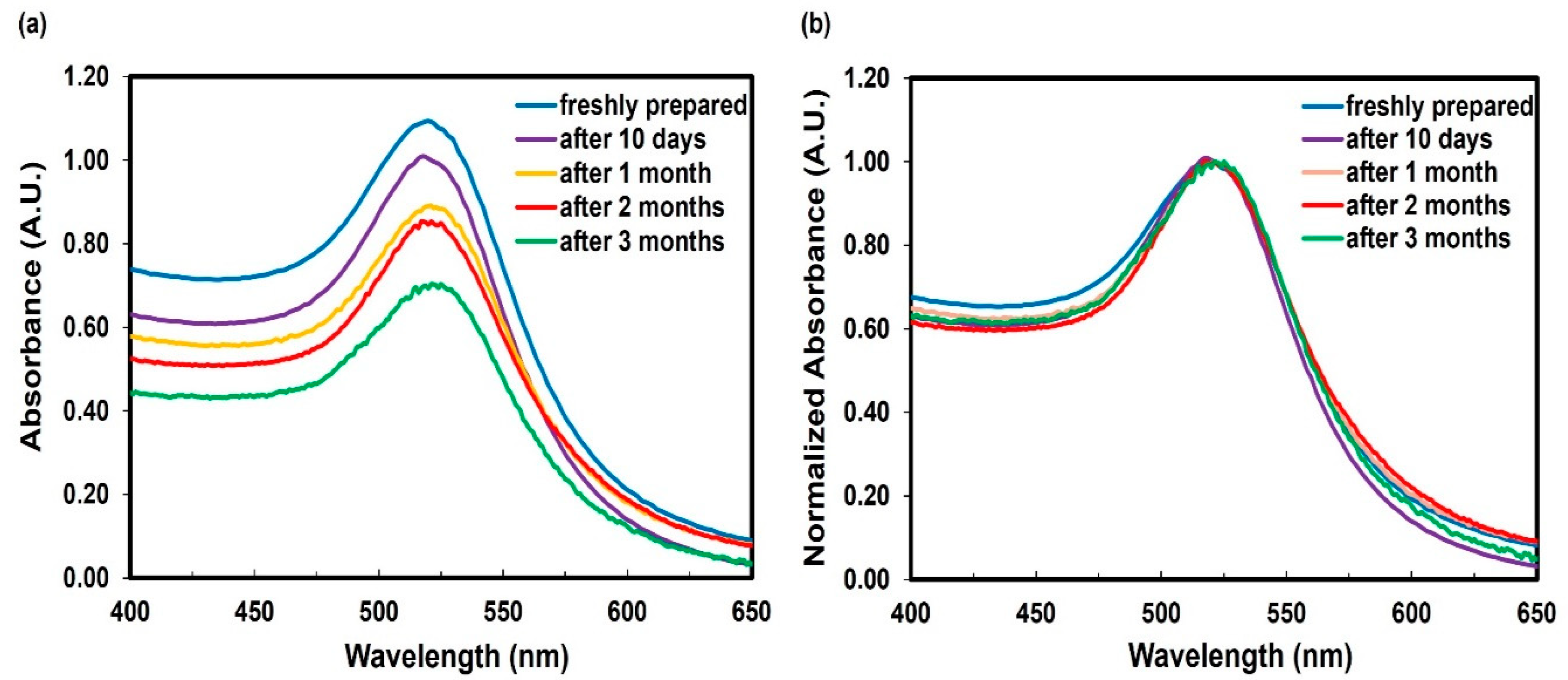 Molecules 28 04453 g003 Molecules 28 04453 g003