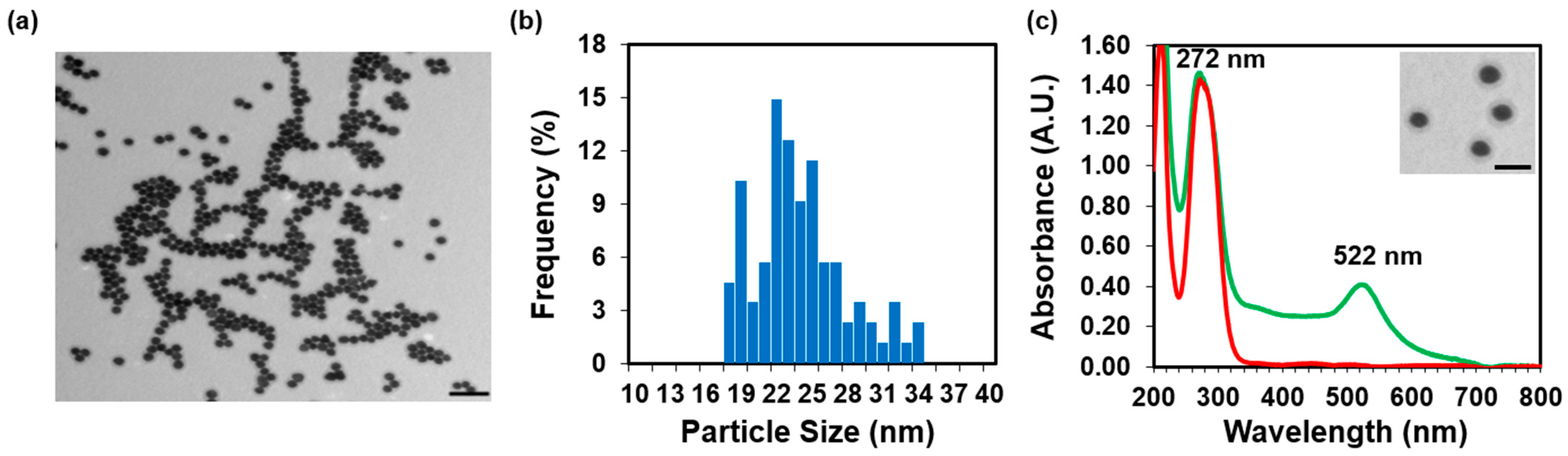 Molecules 28 04453 g004 Molecules 28 04453 g004