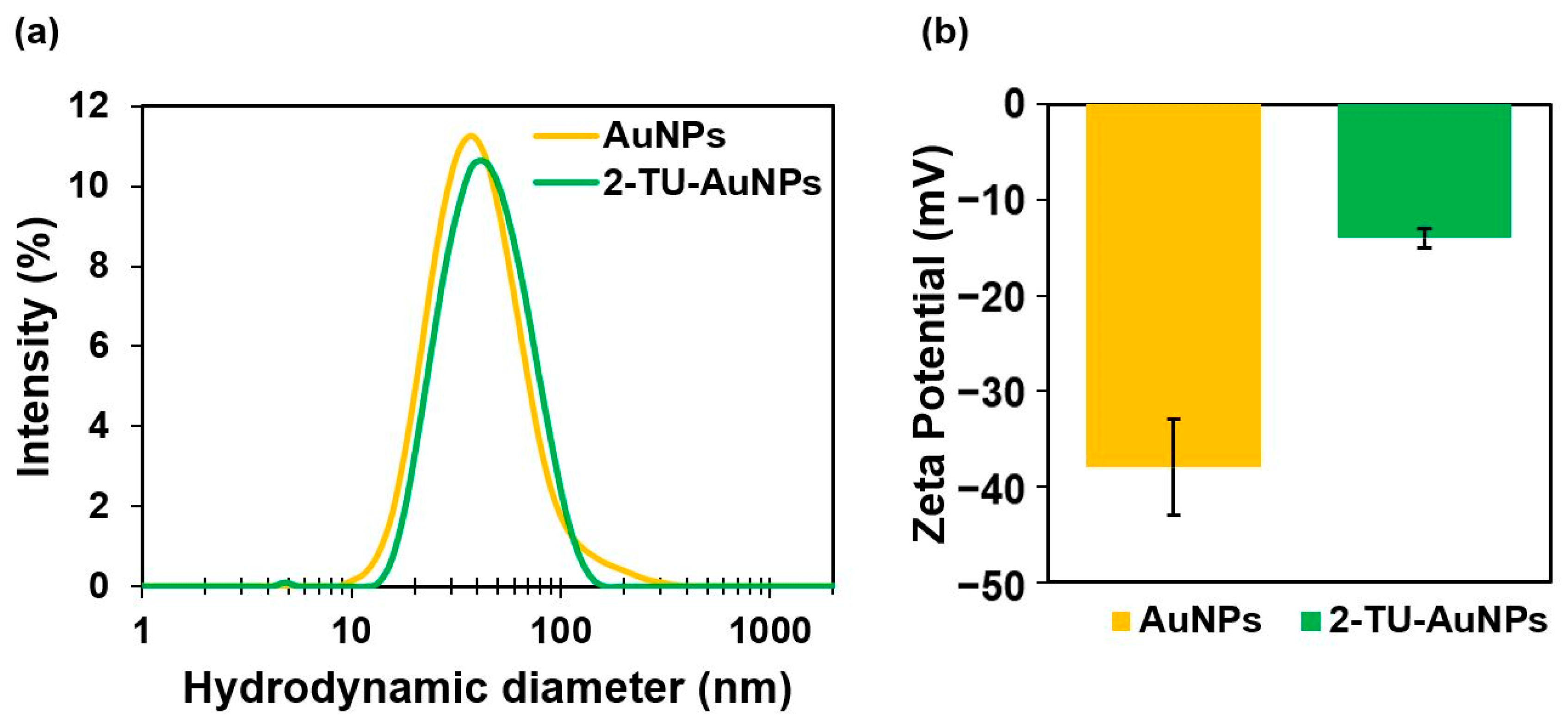 Molecules 28 04453 g005 Molecules 28 04453 g005