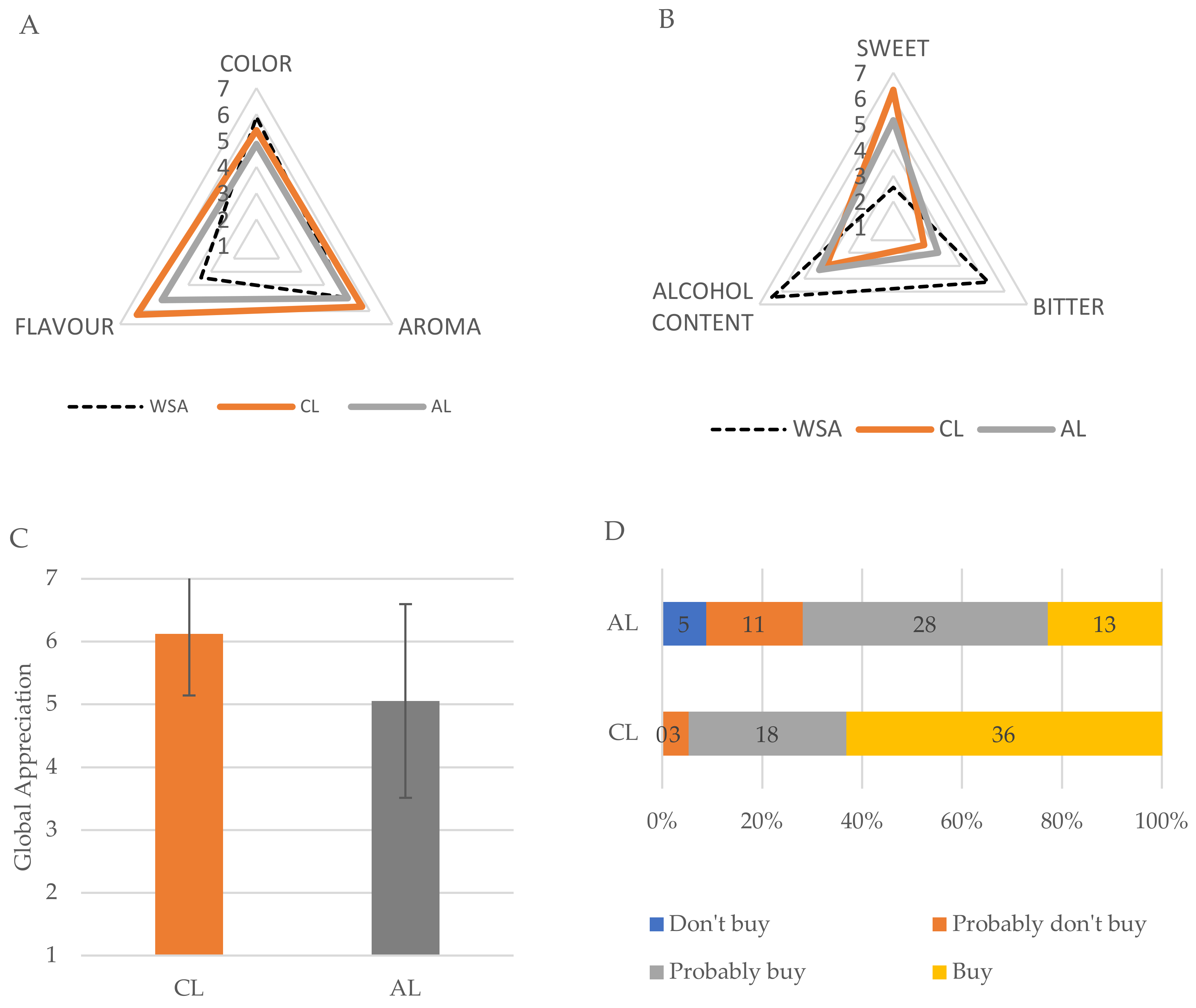 Molecules 28 04455 g003 Molecules 28 04455 g003
