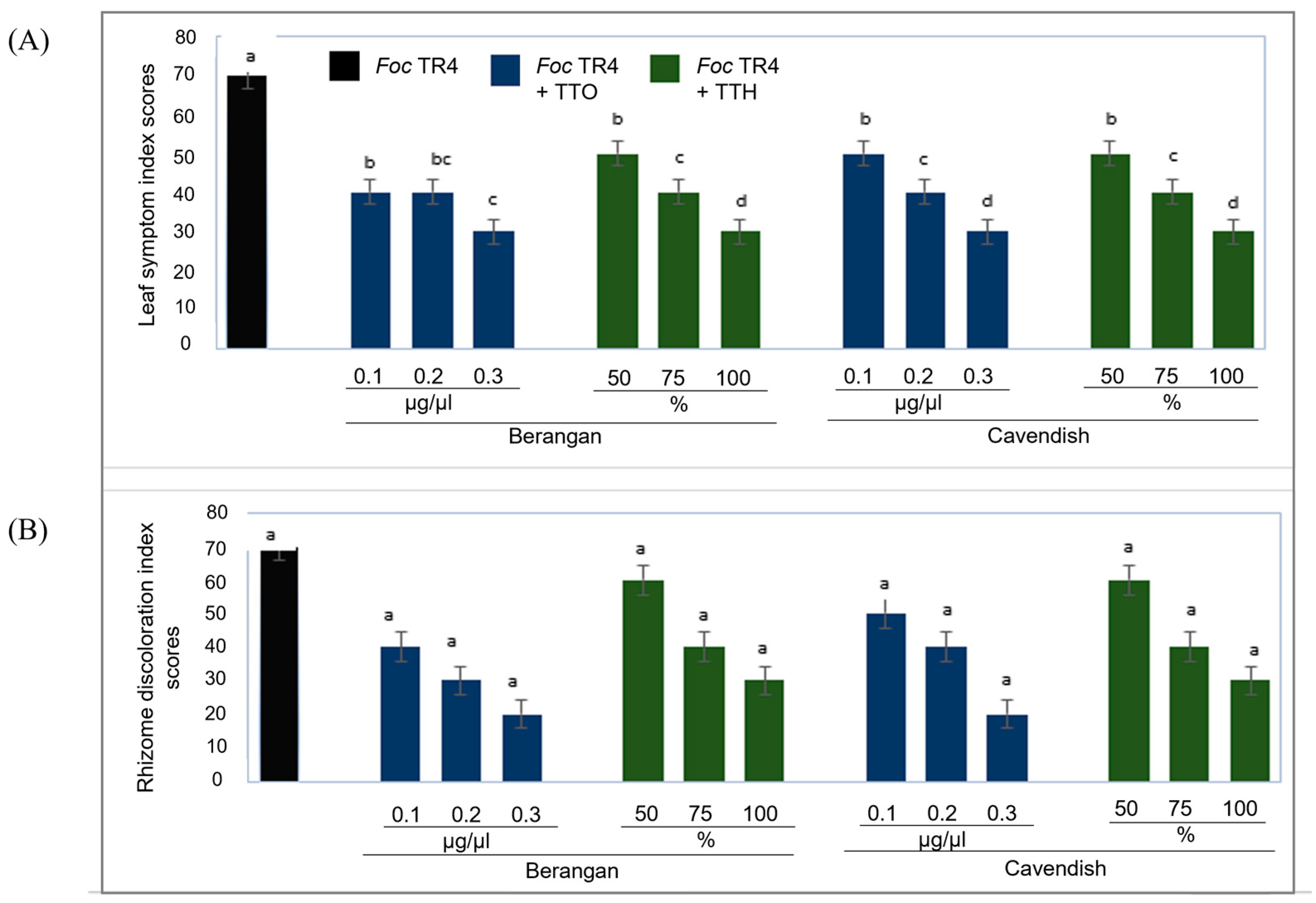 Molecules 28 04456 g005 Molecules 28 04456 g005