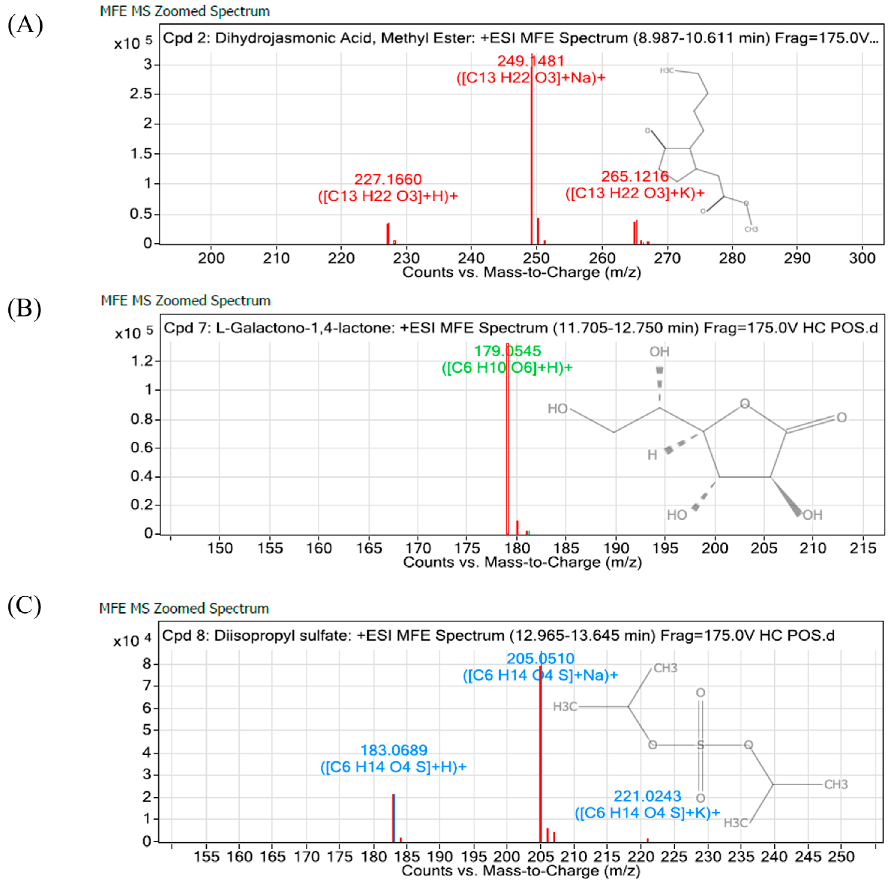 Molecules 28 04456 g006 Molecules 28 04456 g006
