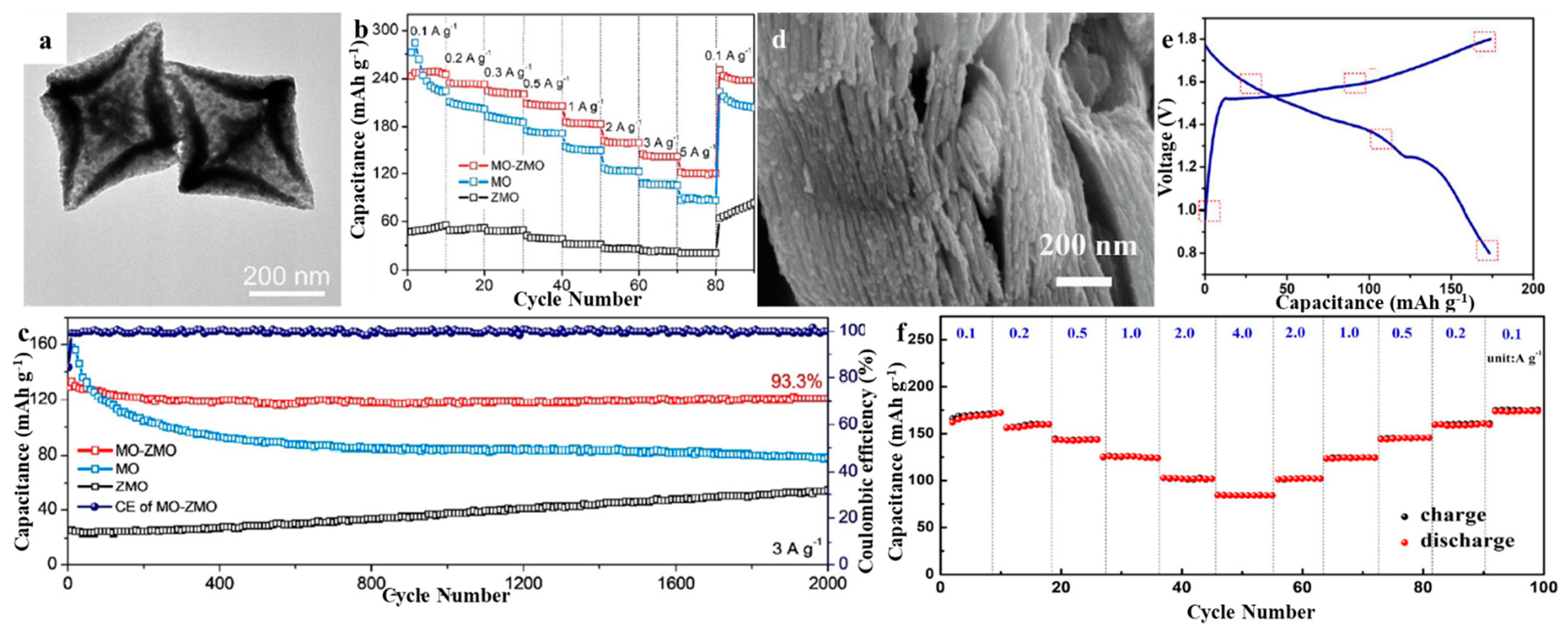 Molecules 28 04459 g006 Molecules 28 04459 g006