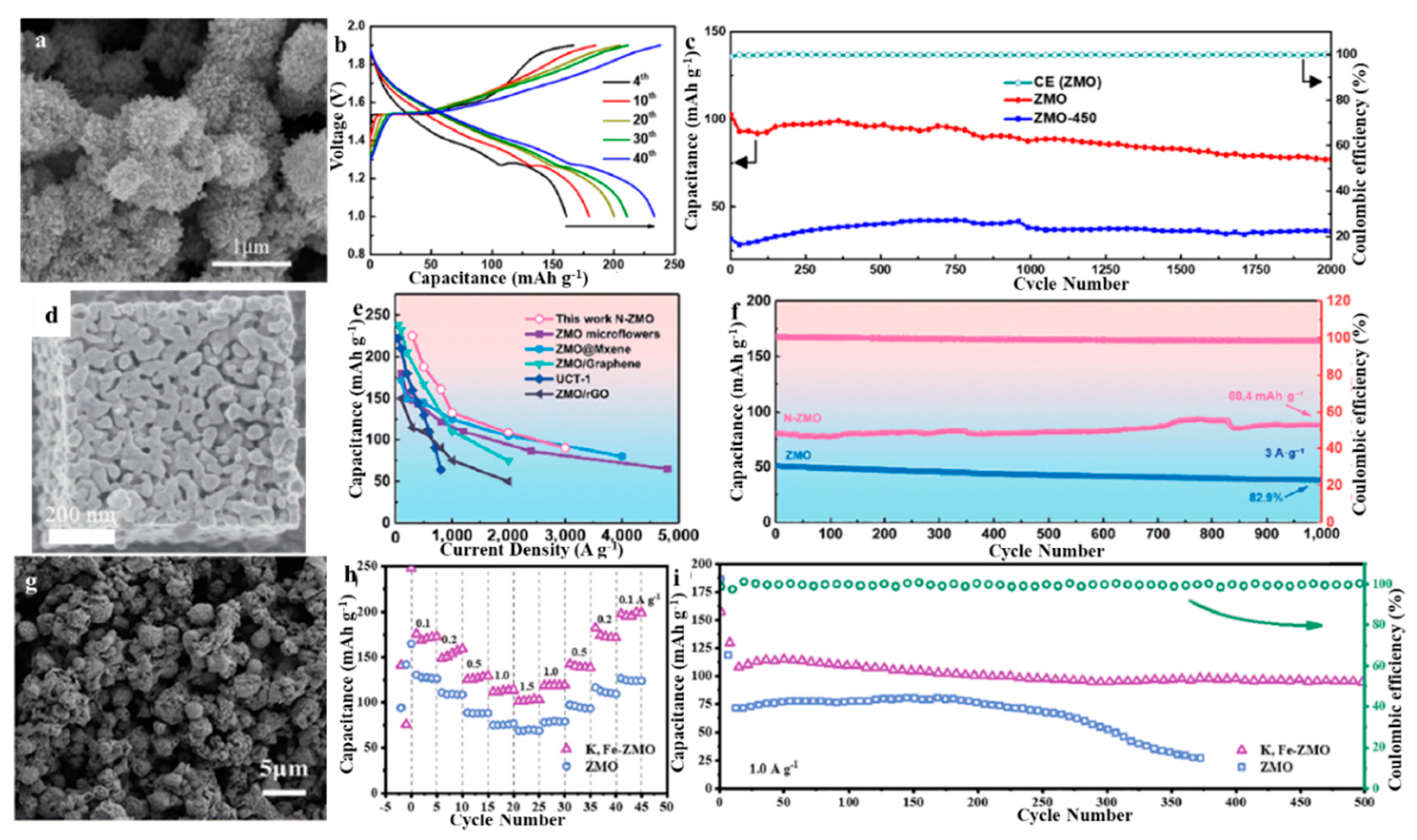 Molecules 28 04459 g007 Molecules 28 04459 g007