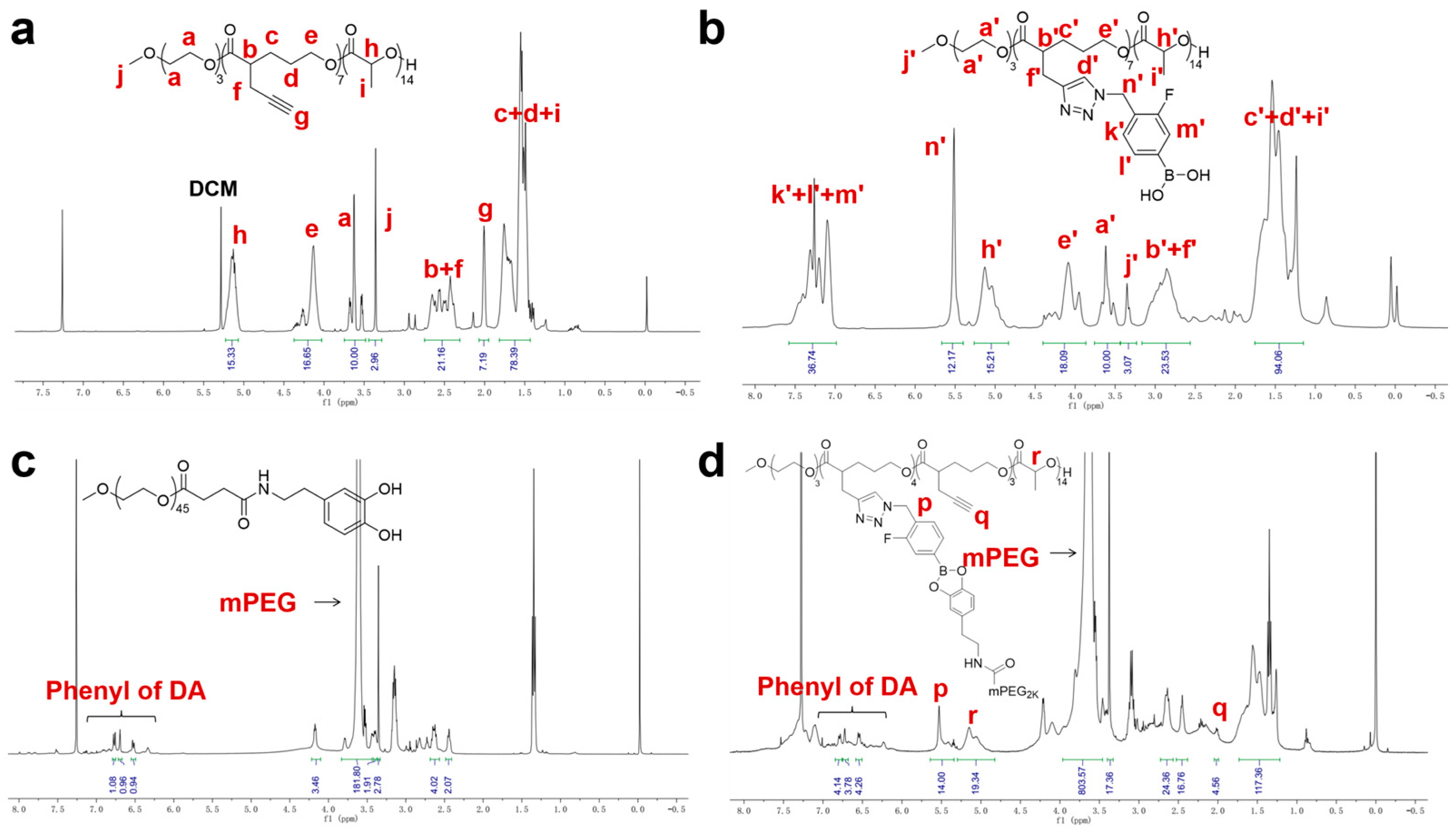 Molecules 28 04461 g002 Molecules 28 04461 g002