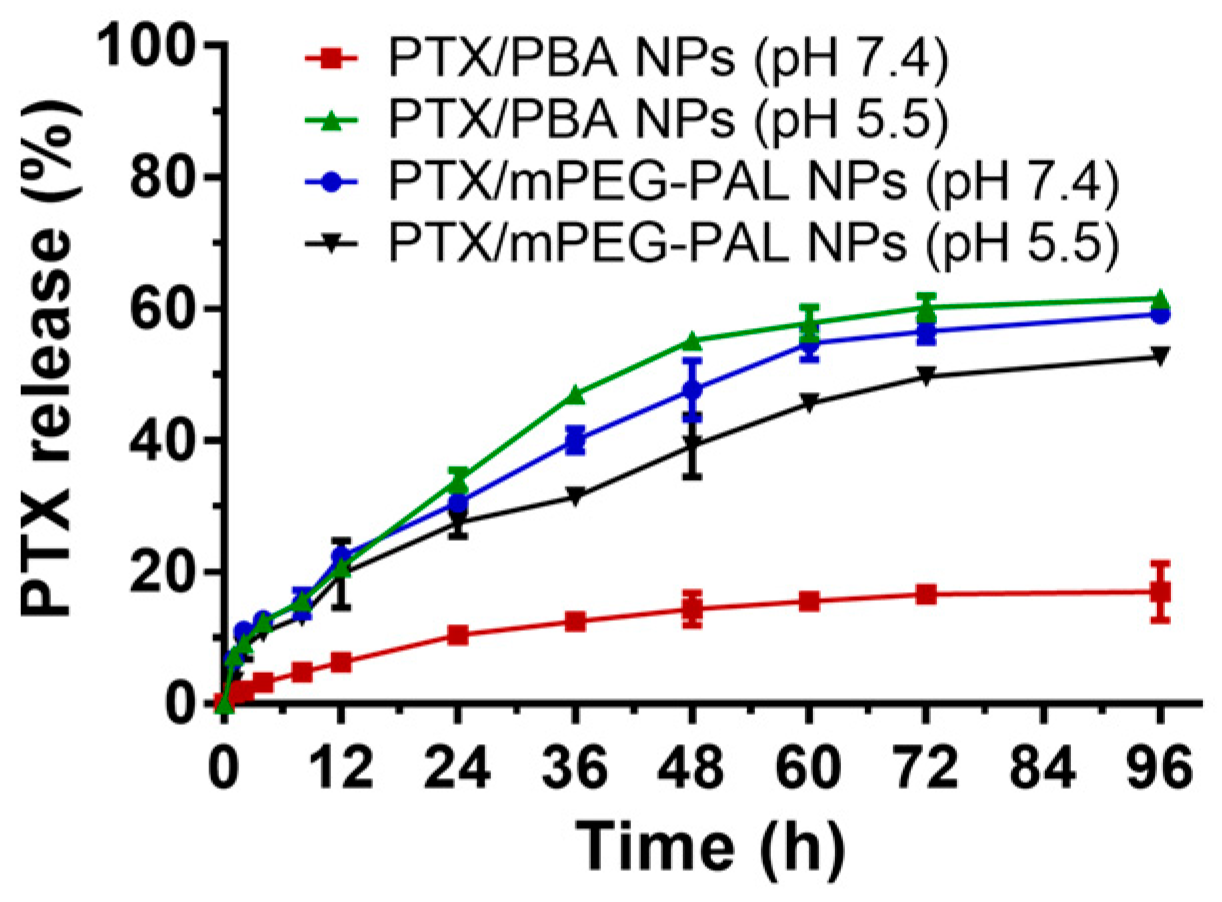 Molecules 28 04461 g004 Molecules 28 04461 g004