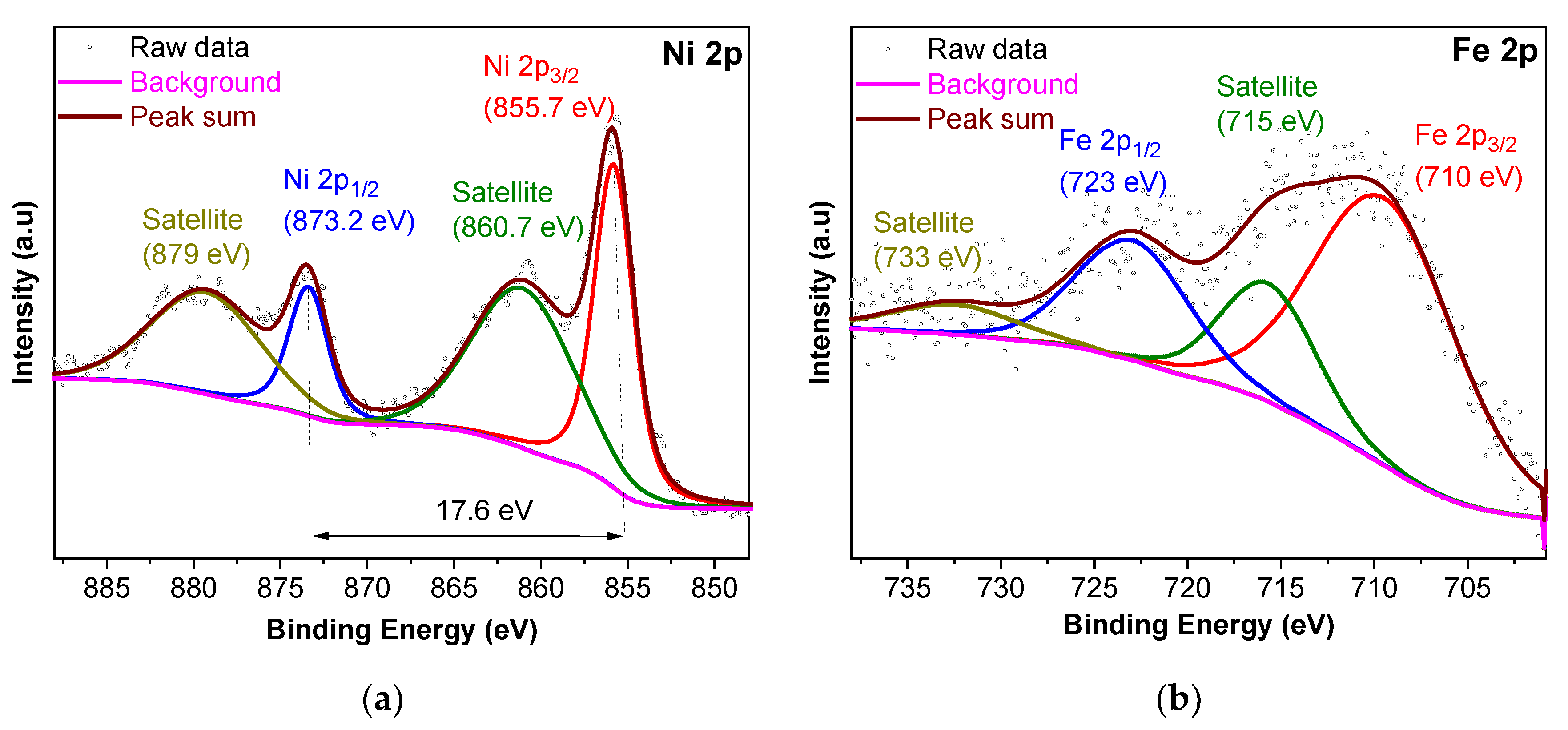 Molecules 28 04464 g004