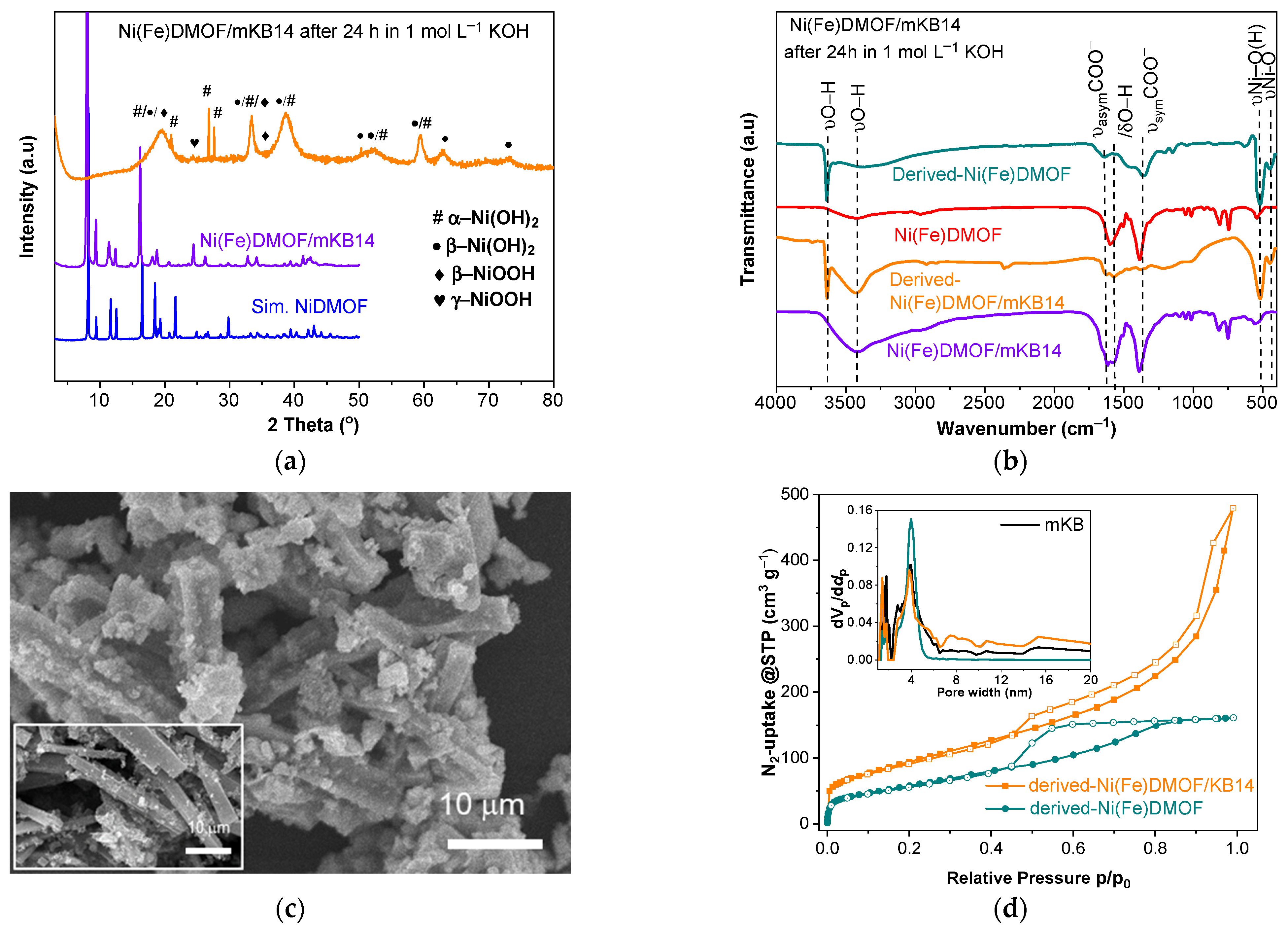 Molecules 28 04464 g008