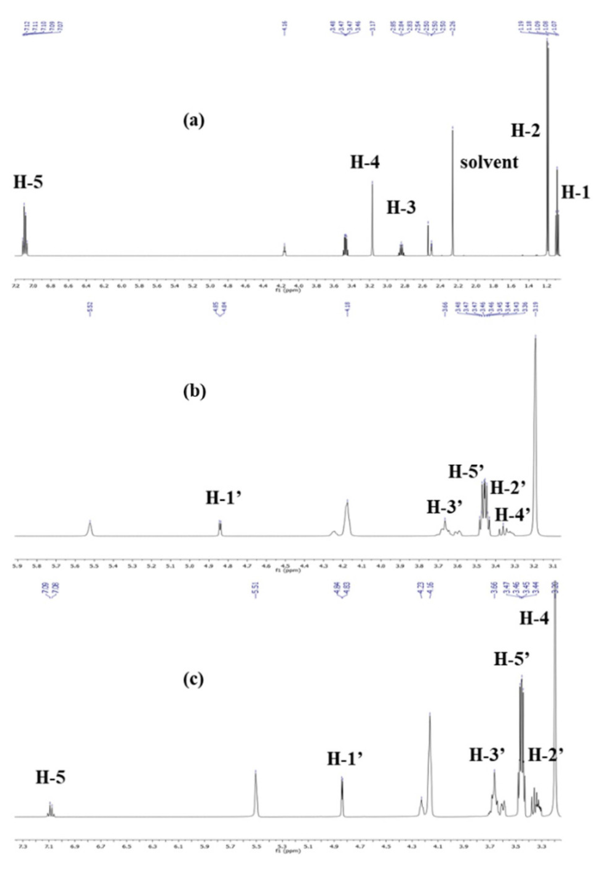 Molecules 28 04465 g003 Molecules 28 04465 g003