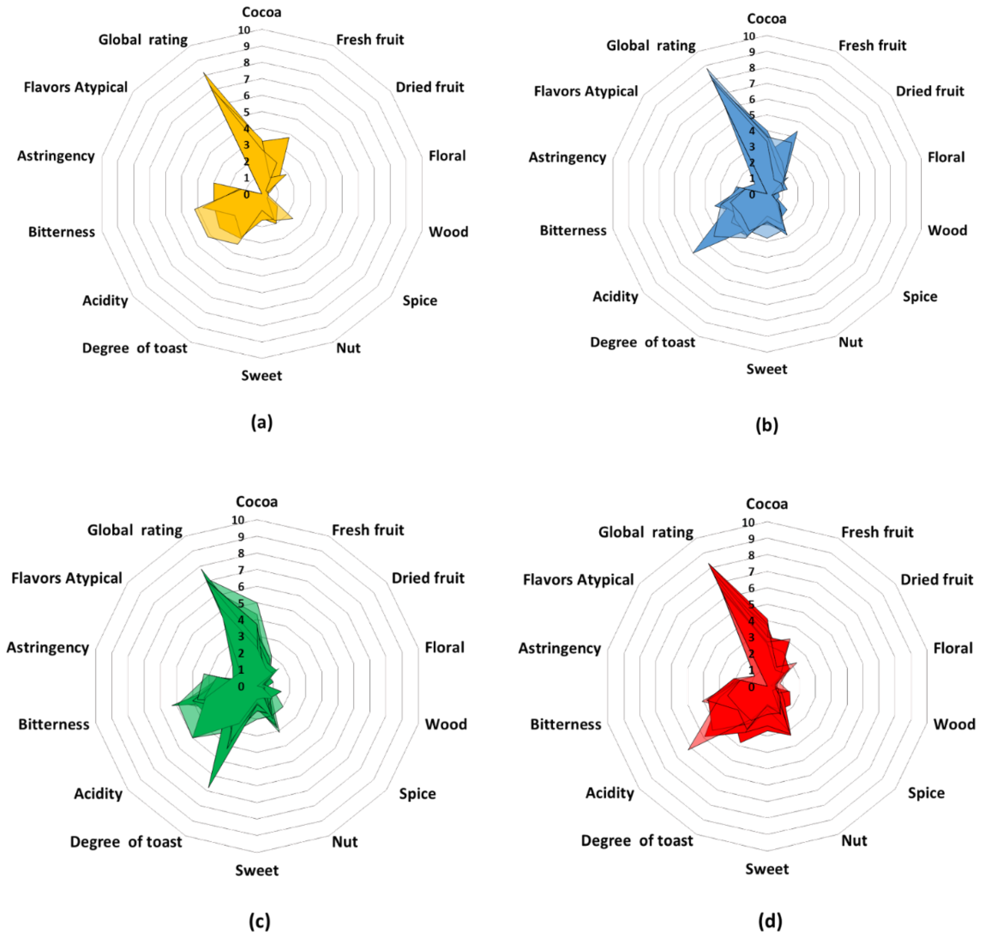 Molecules 28 04467 g003