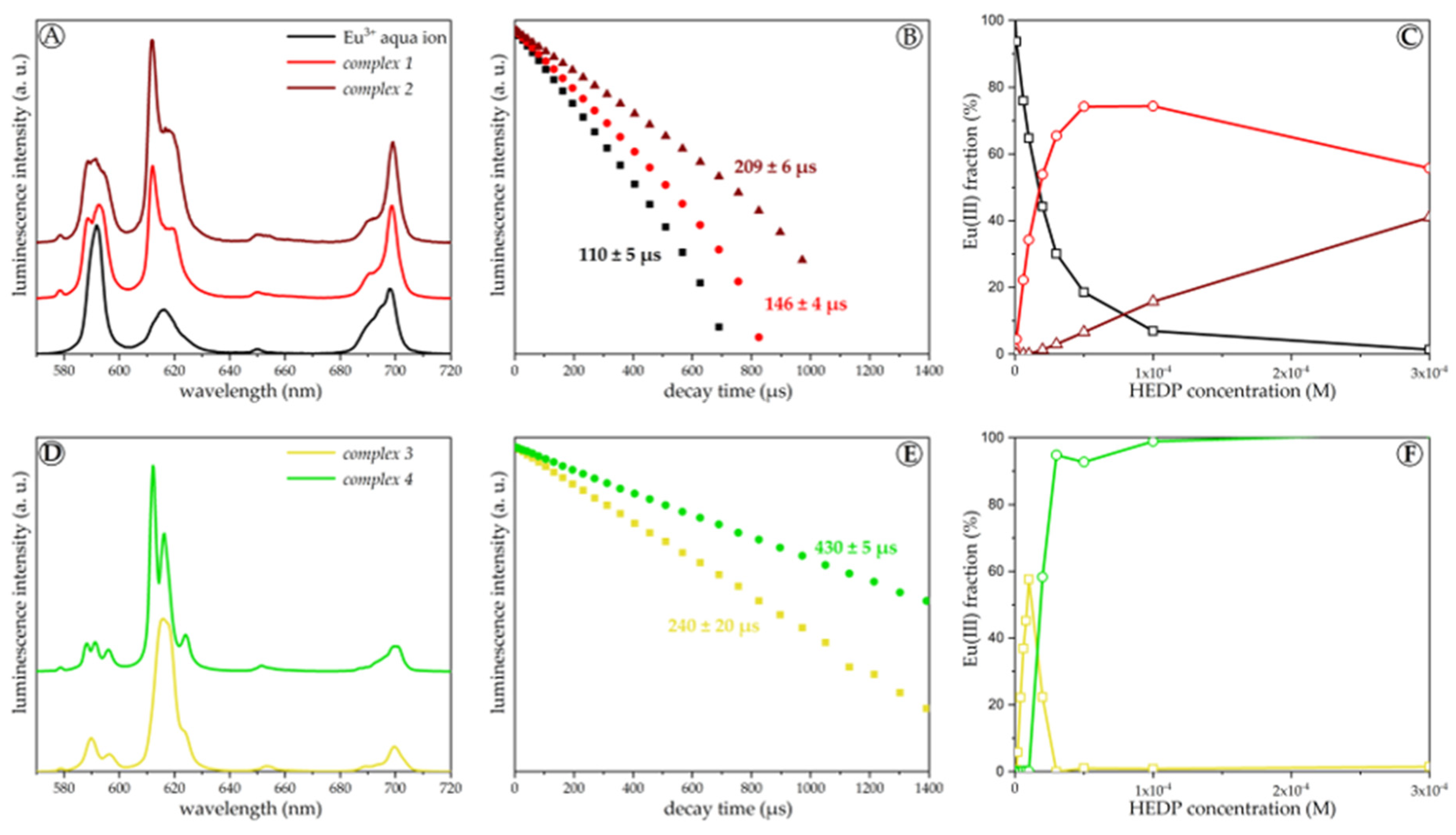 Molecules 28 04469 g003 Molecules 28 04469 g003