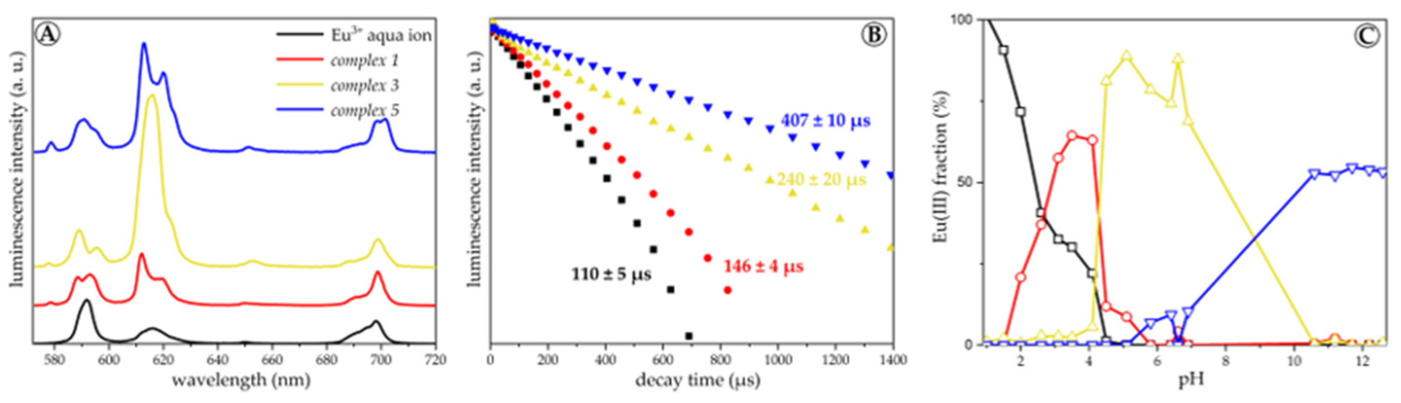 Molecules 28 04469 g004 Molecules 28 04469 g004