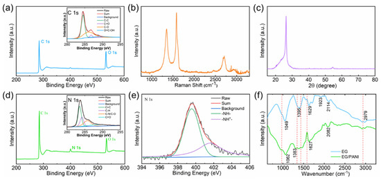 Facile Self-Assembly of Exfoliated Graphene/PANI Film for High