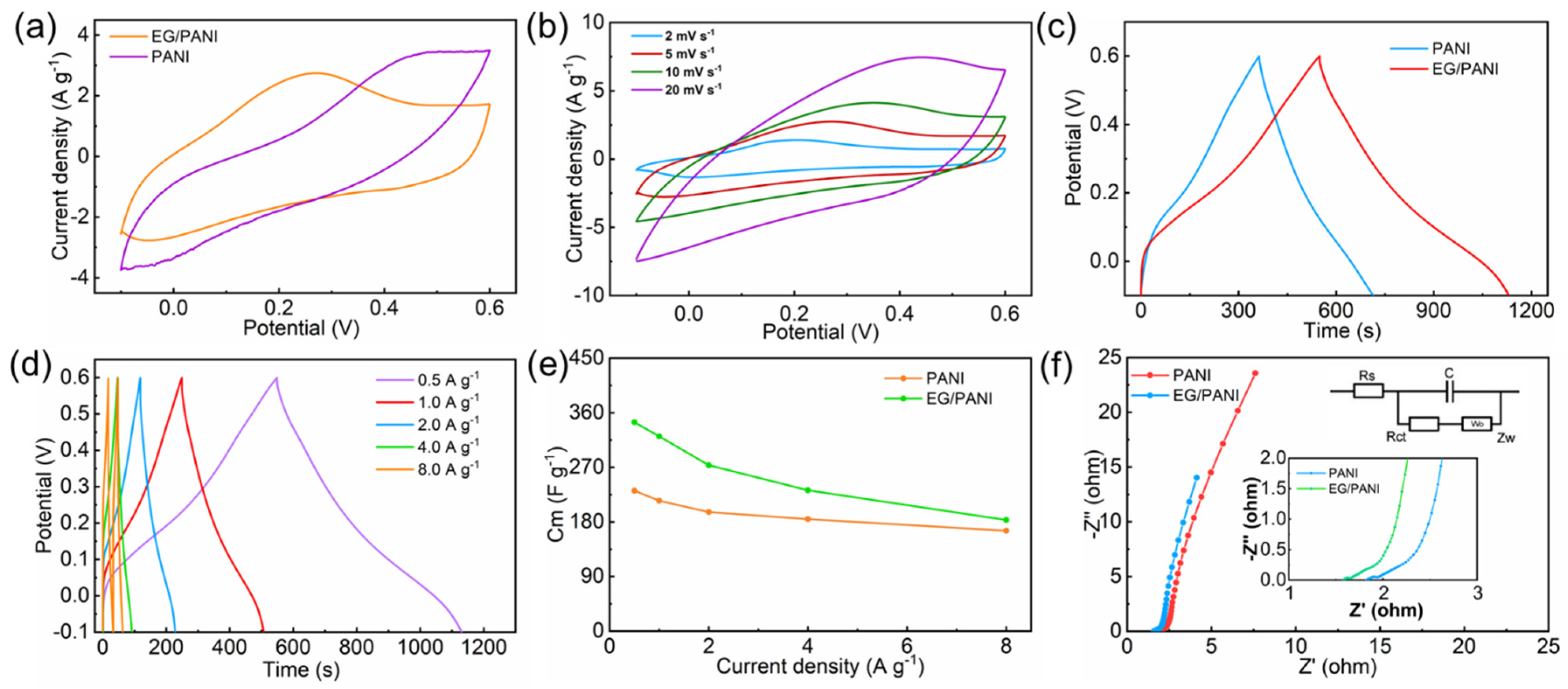 Molecules 28 04470 g004 Molecules 28 04470 g004