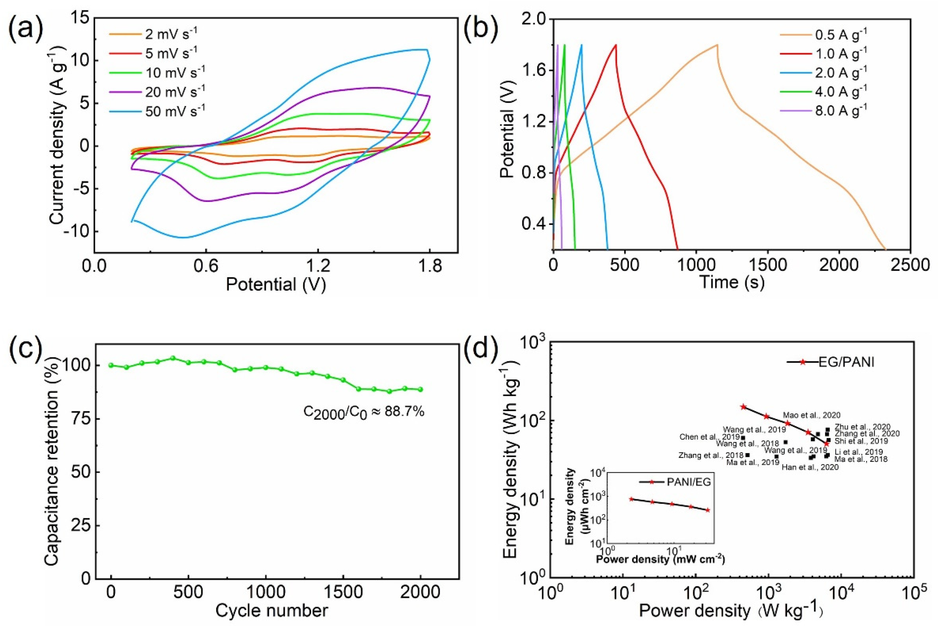 Molecules 28 04470 g005 Molecules 28 04470 g005