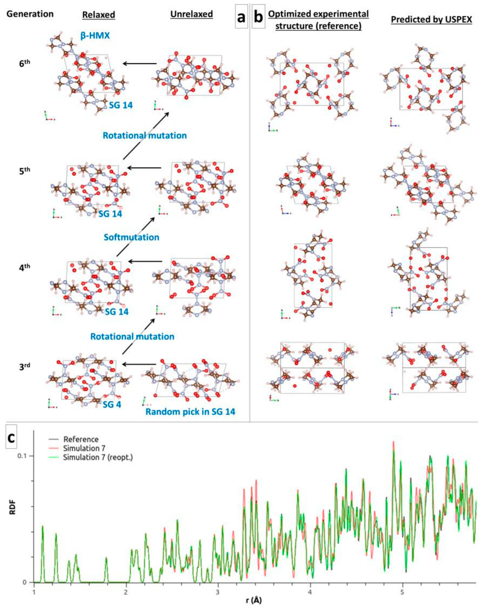 Molecules 28 04471 g002 Molecules 28 04471 g002