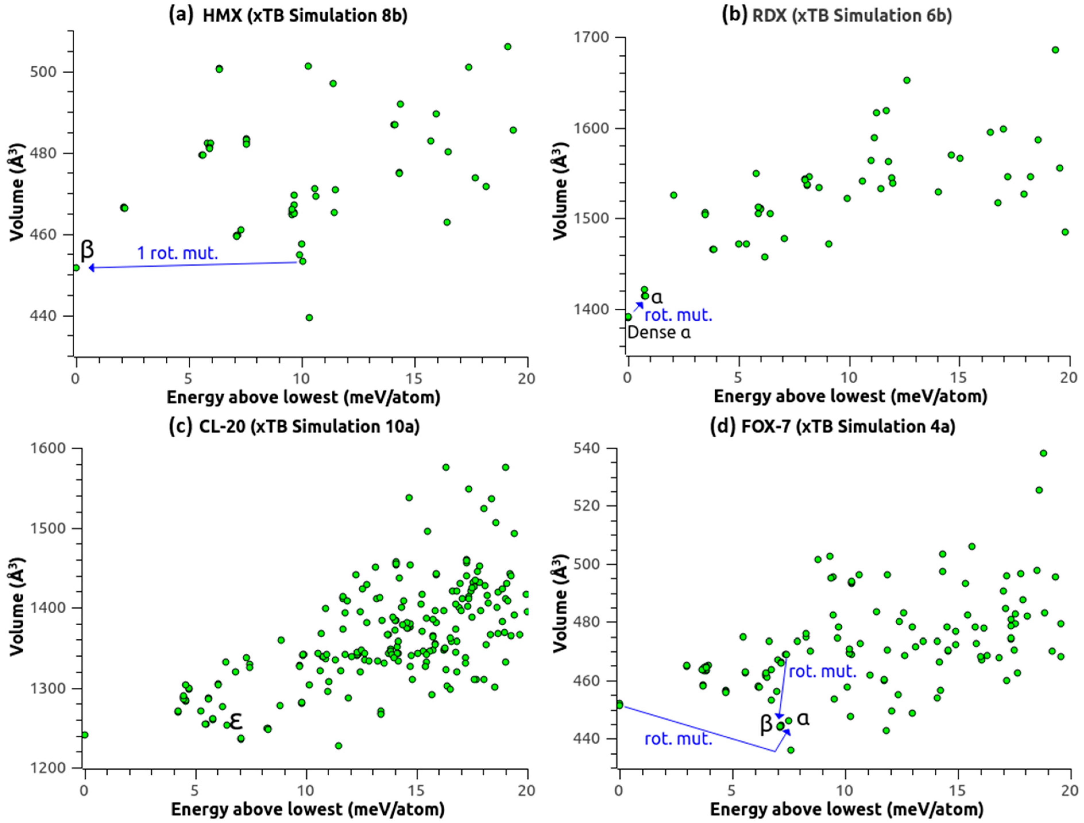 Molecules 28 04471 g007 Molecules 28 04471 g007