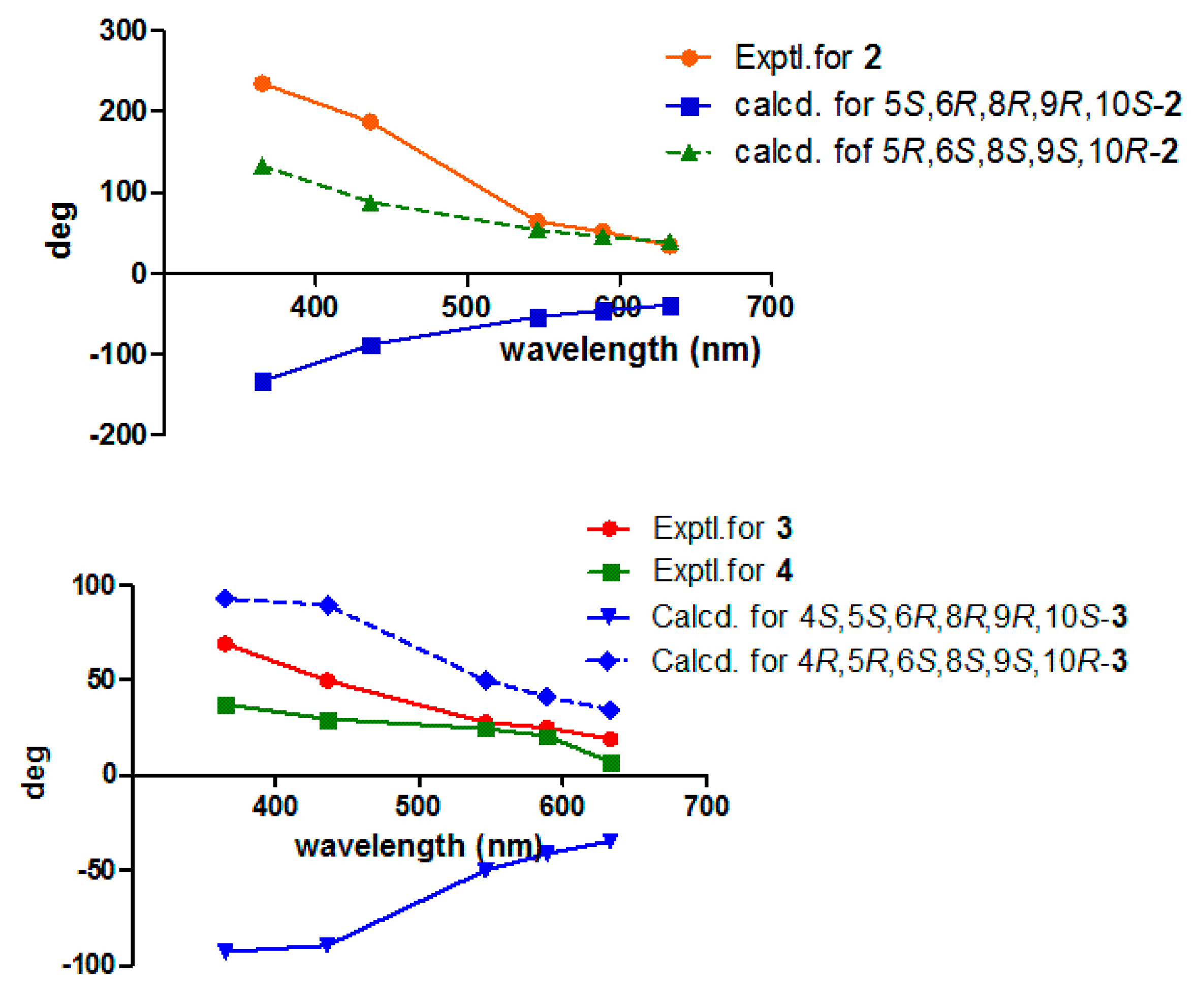 Molecules 28 04472 g006 Molecules 28 04472 g006