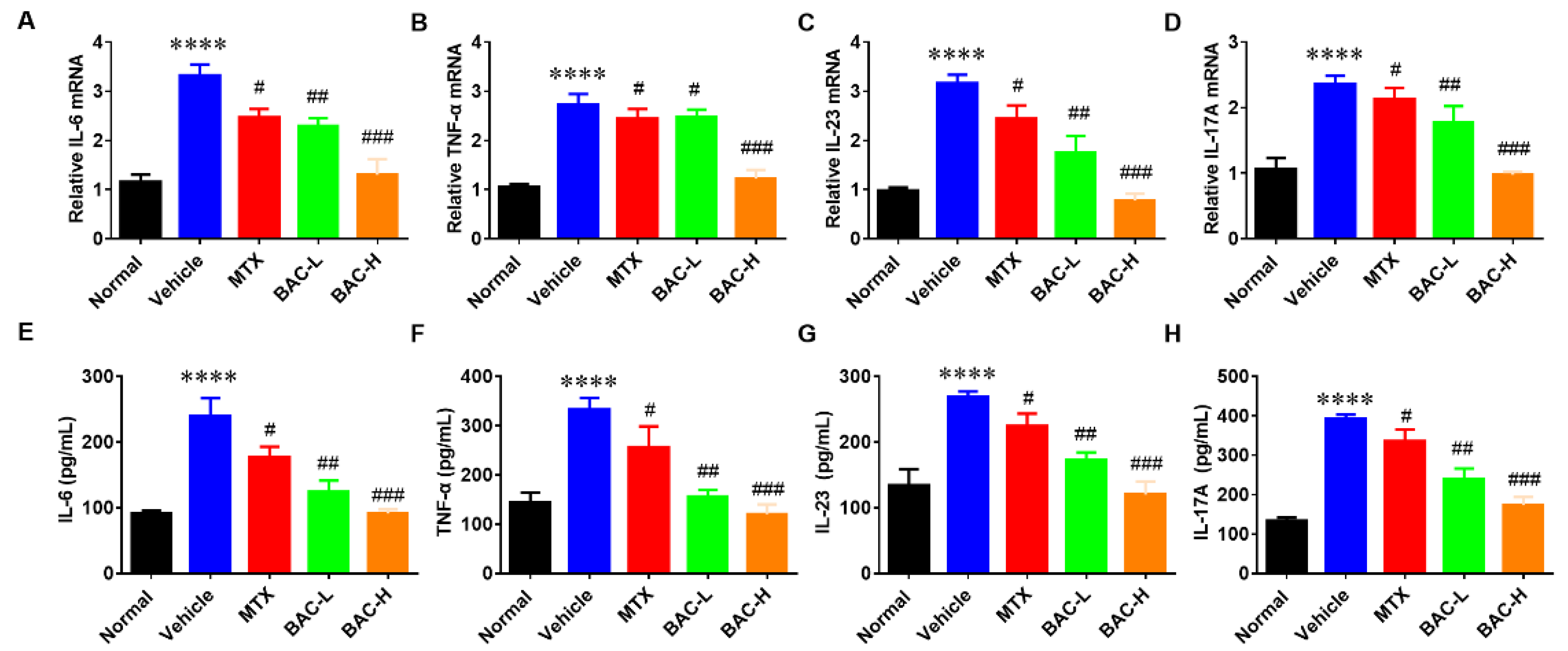 Molecules 28 04473 g005 Molecules 28 04473 g005