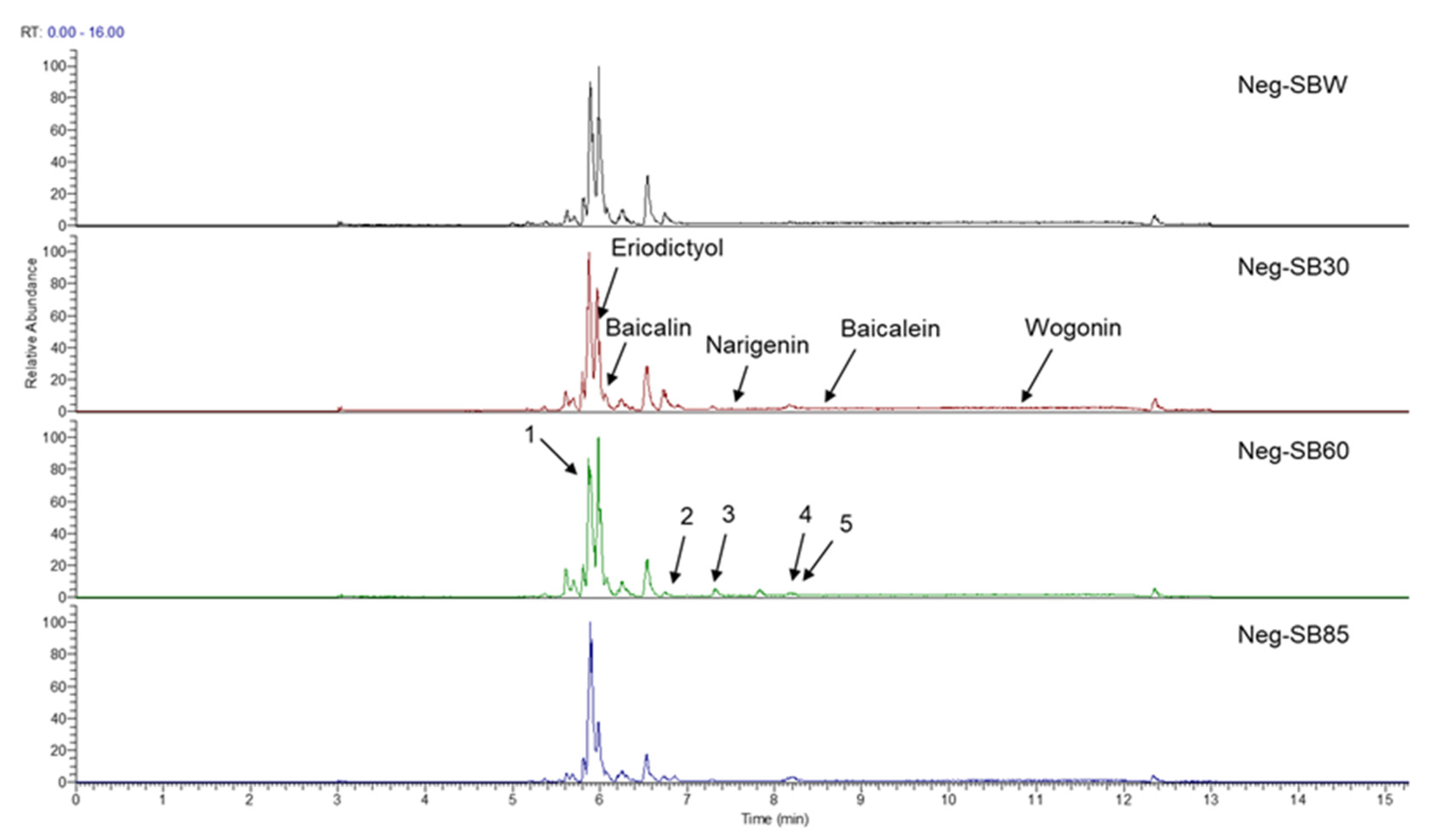 Molecules 28 04476 g002