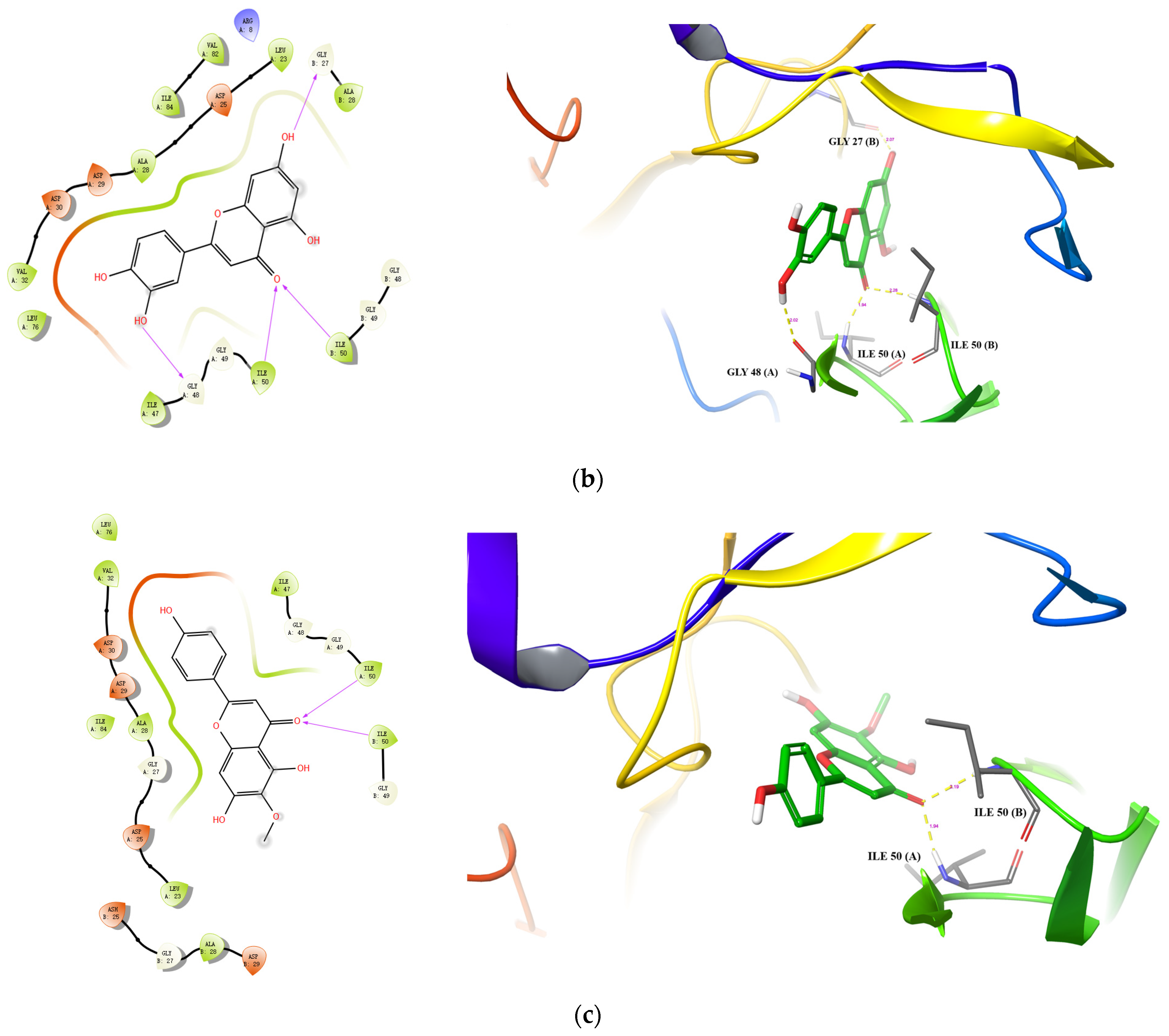 Molecules 28 04476 g005b