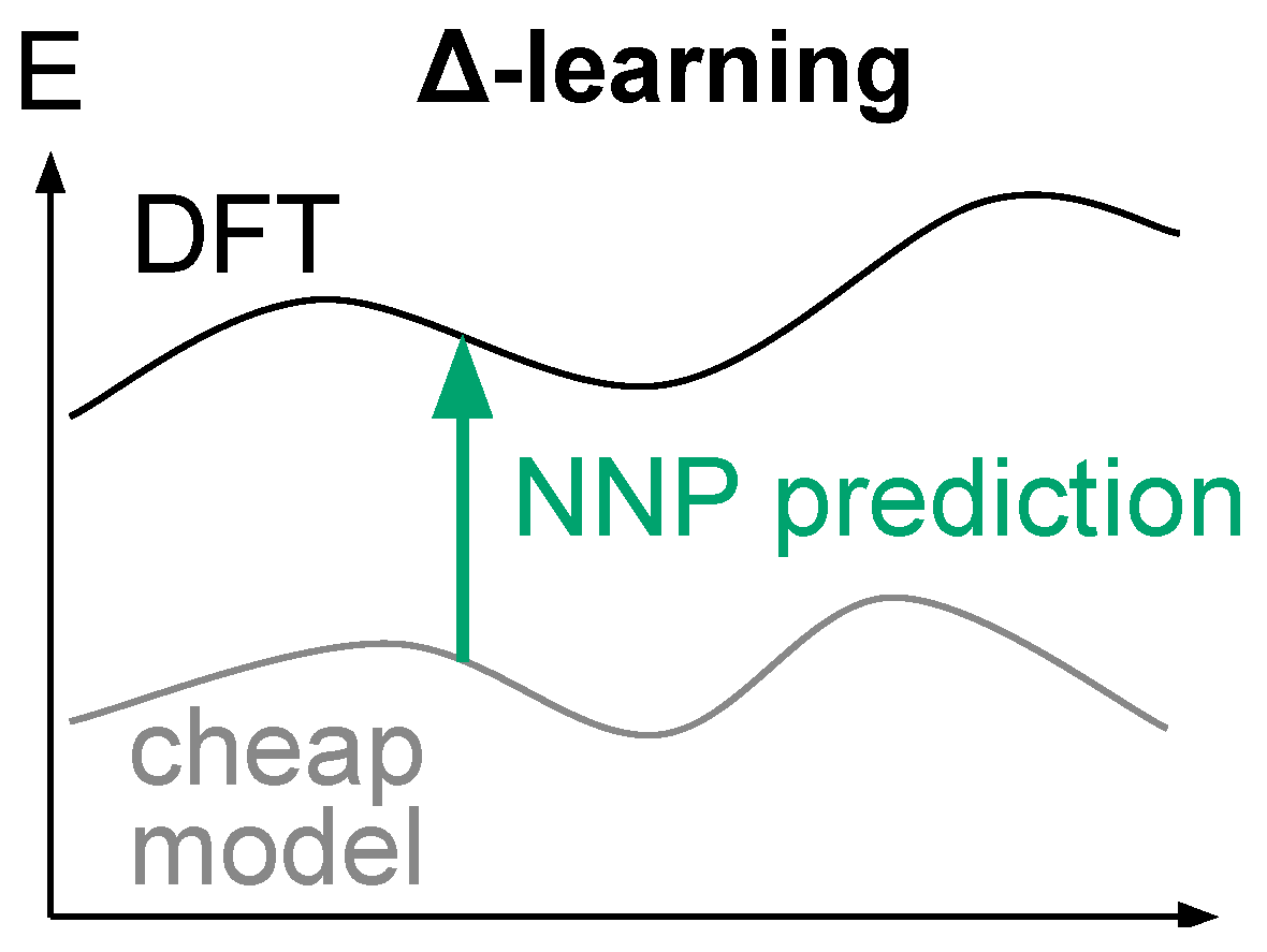 Molecules 28 04477 g005 Molecules 28 04477 g005