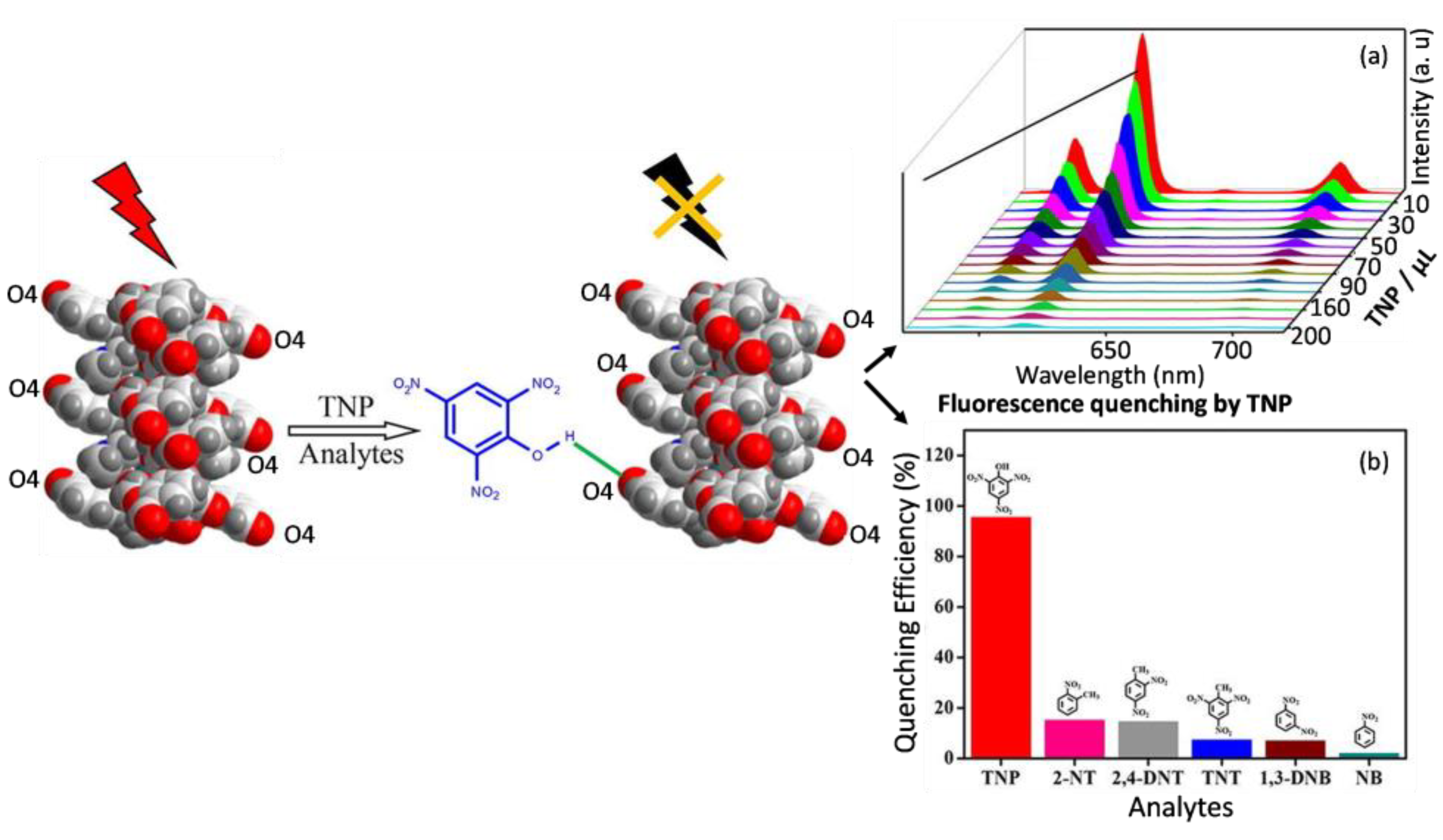 Molecules 28 04481 g003 550