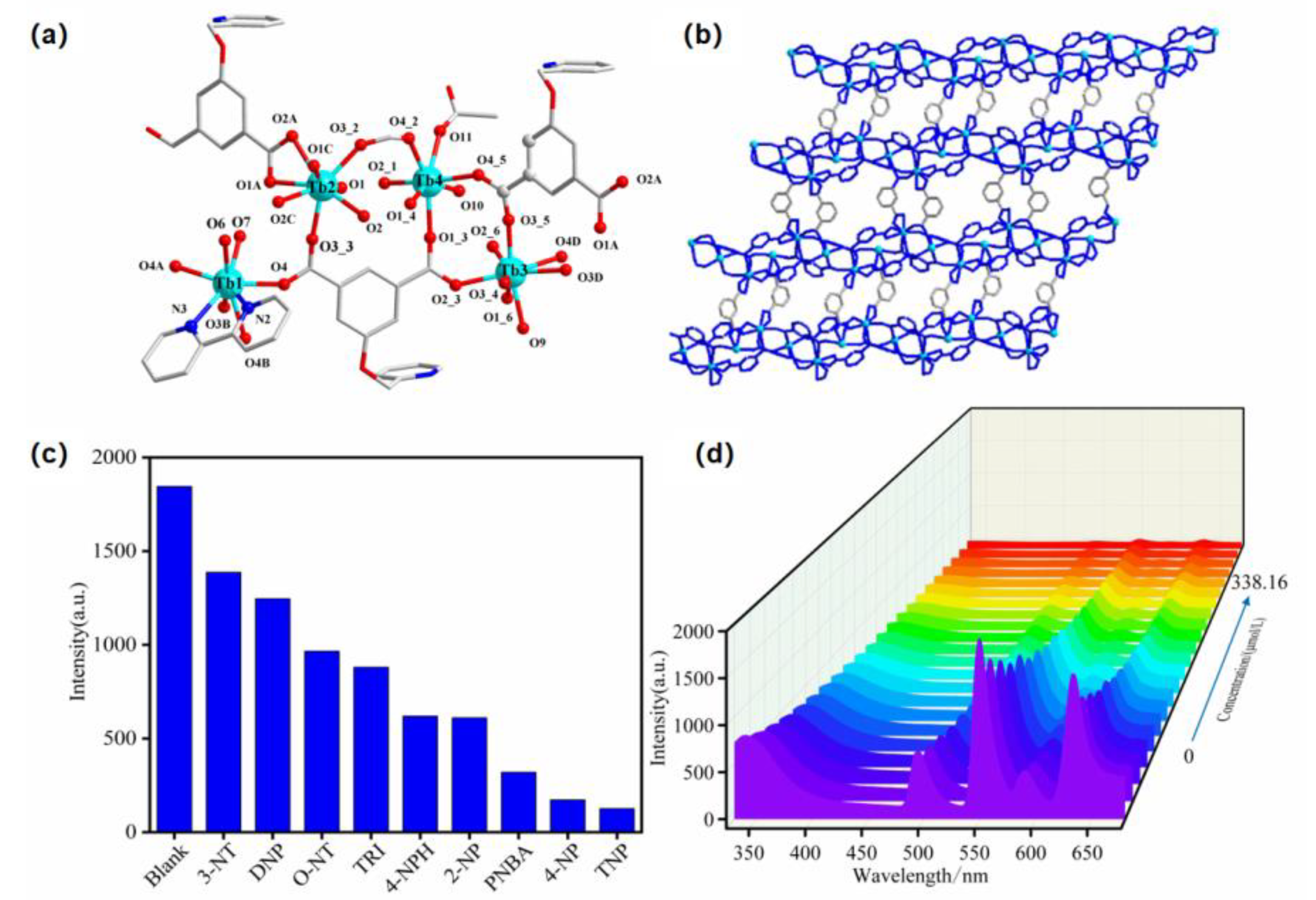 Molecules 28 04481 g005 550