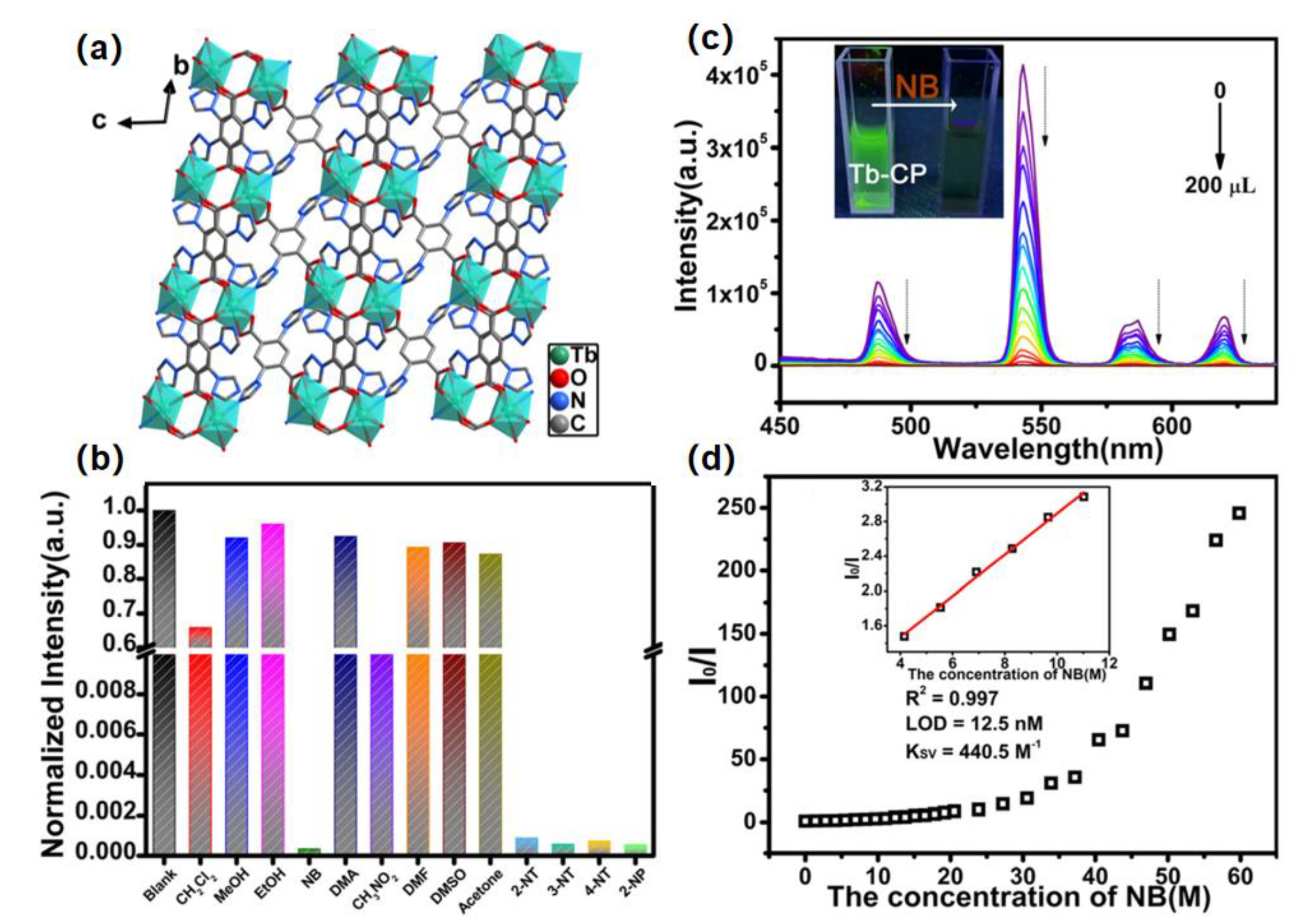 Molecules 28 04481 g006 550