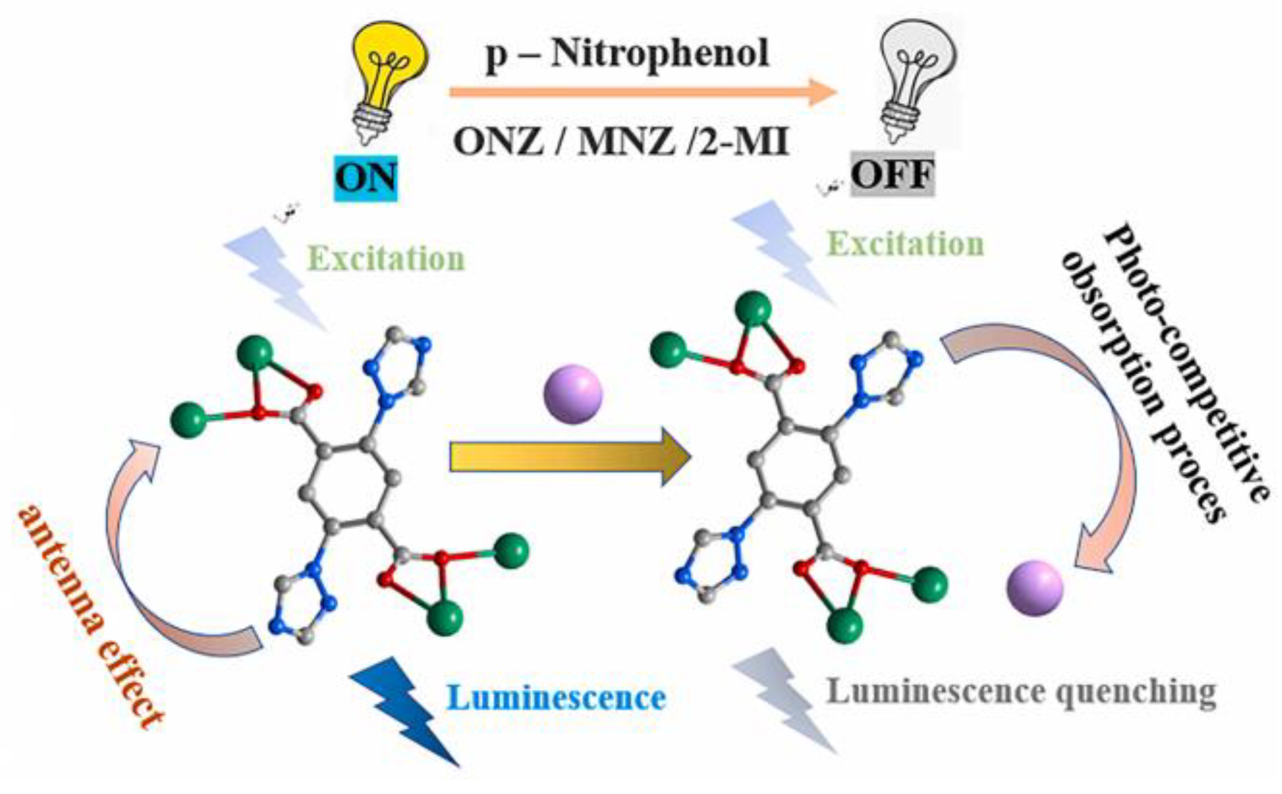 Molecules 28 04481 g011 550
