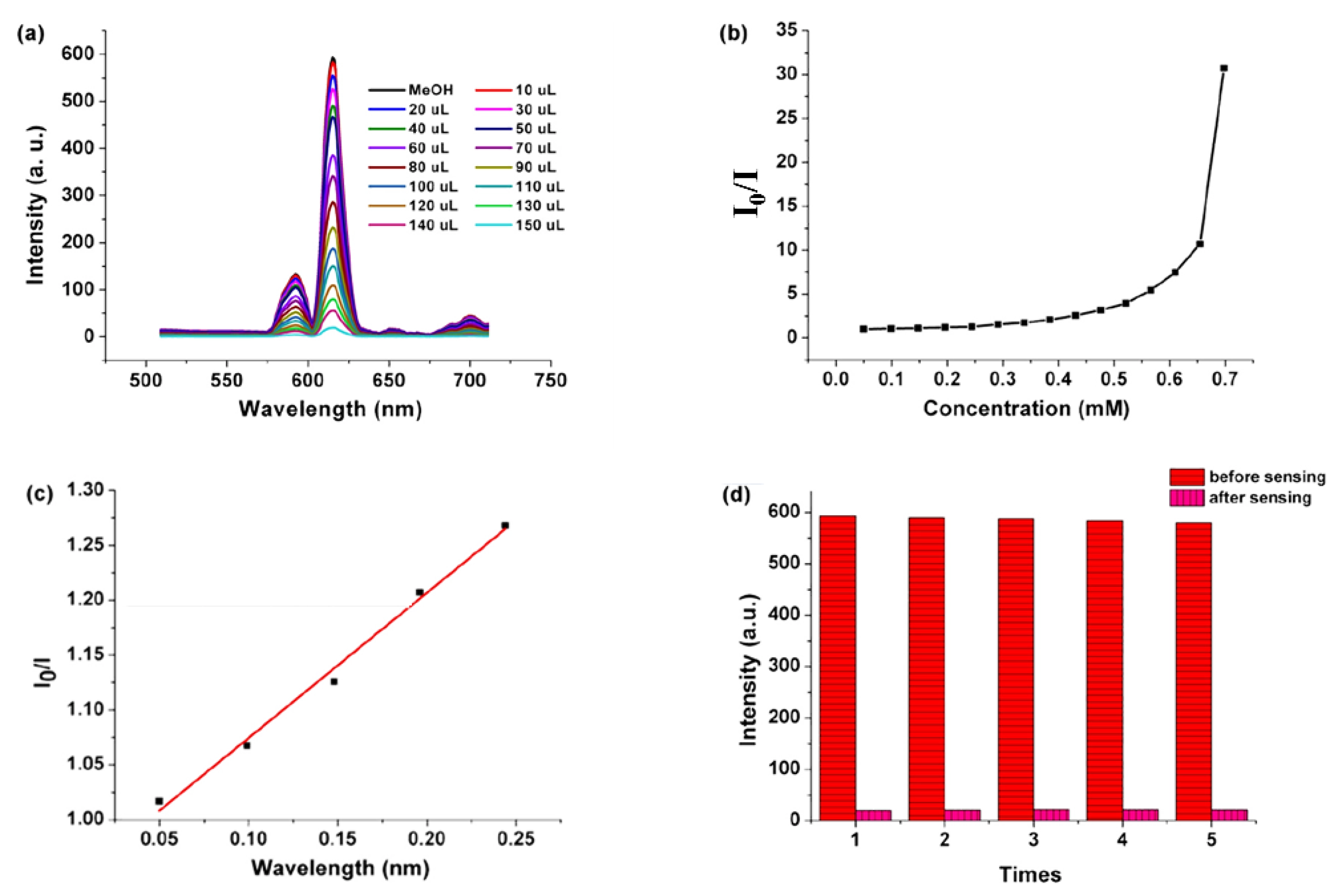 Molecules 28 04481 g012 550