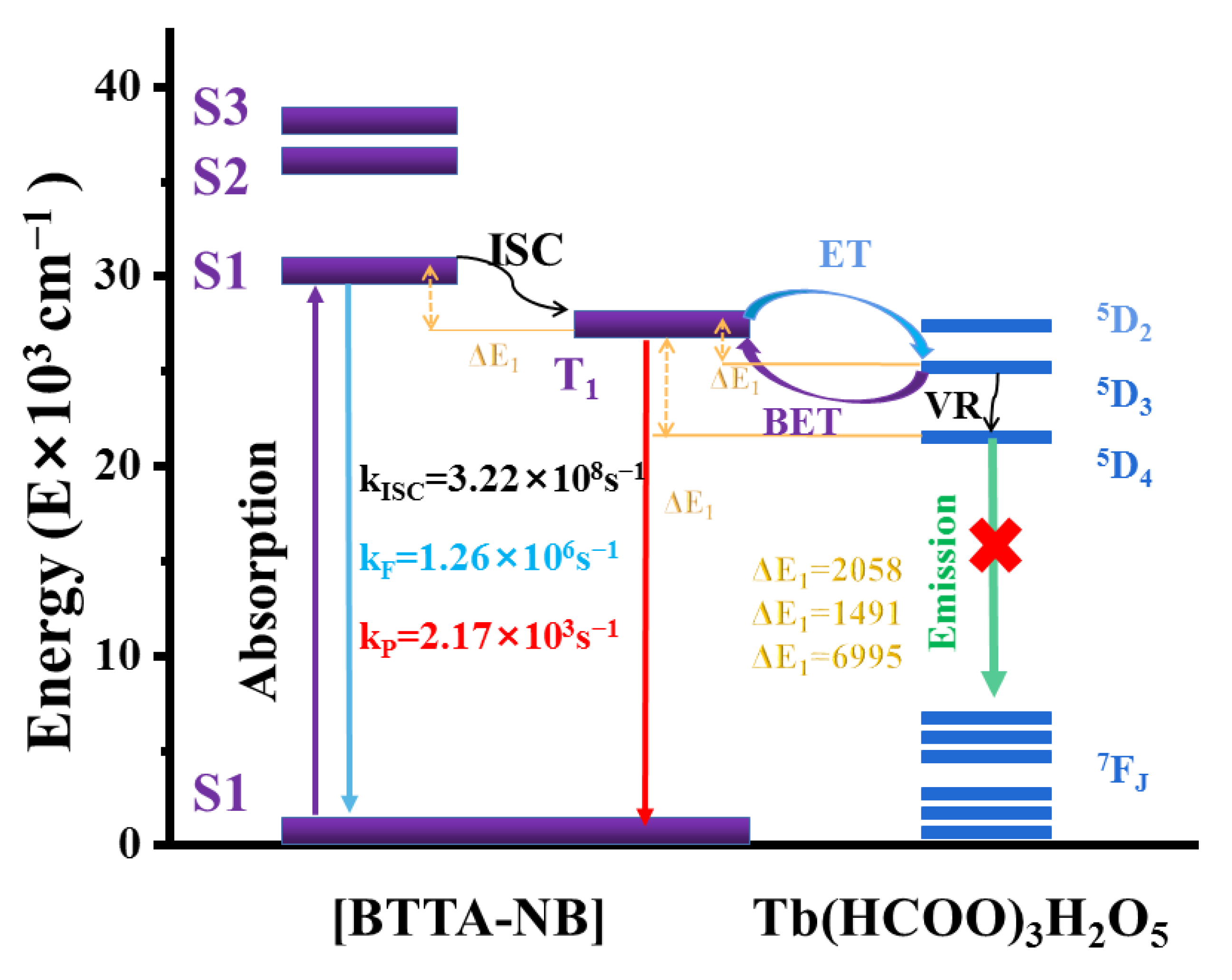 Molecules 28 04481 g013 550
