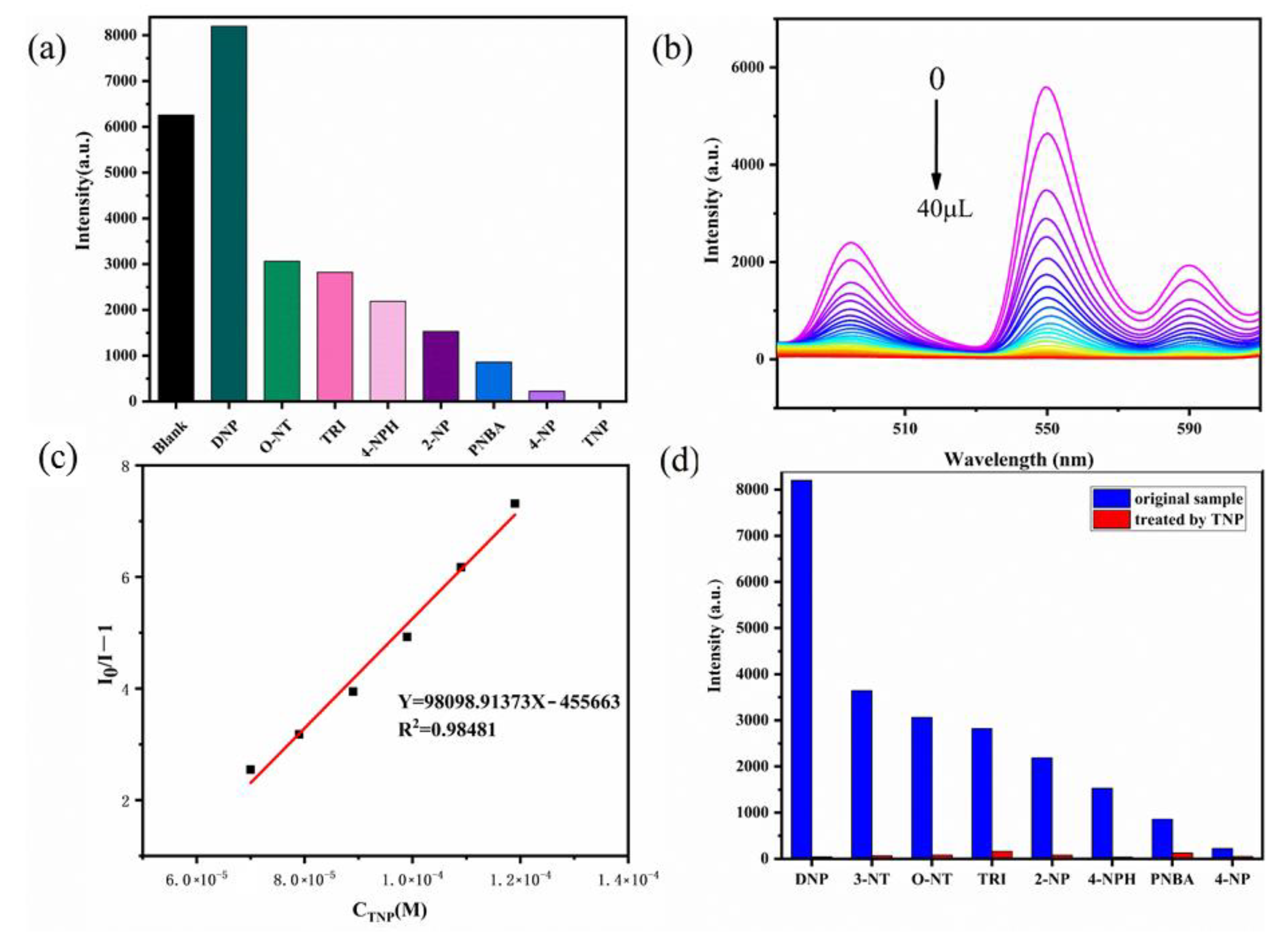 Molecules 28 04481 g014 550