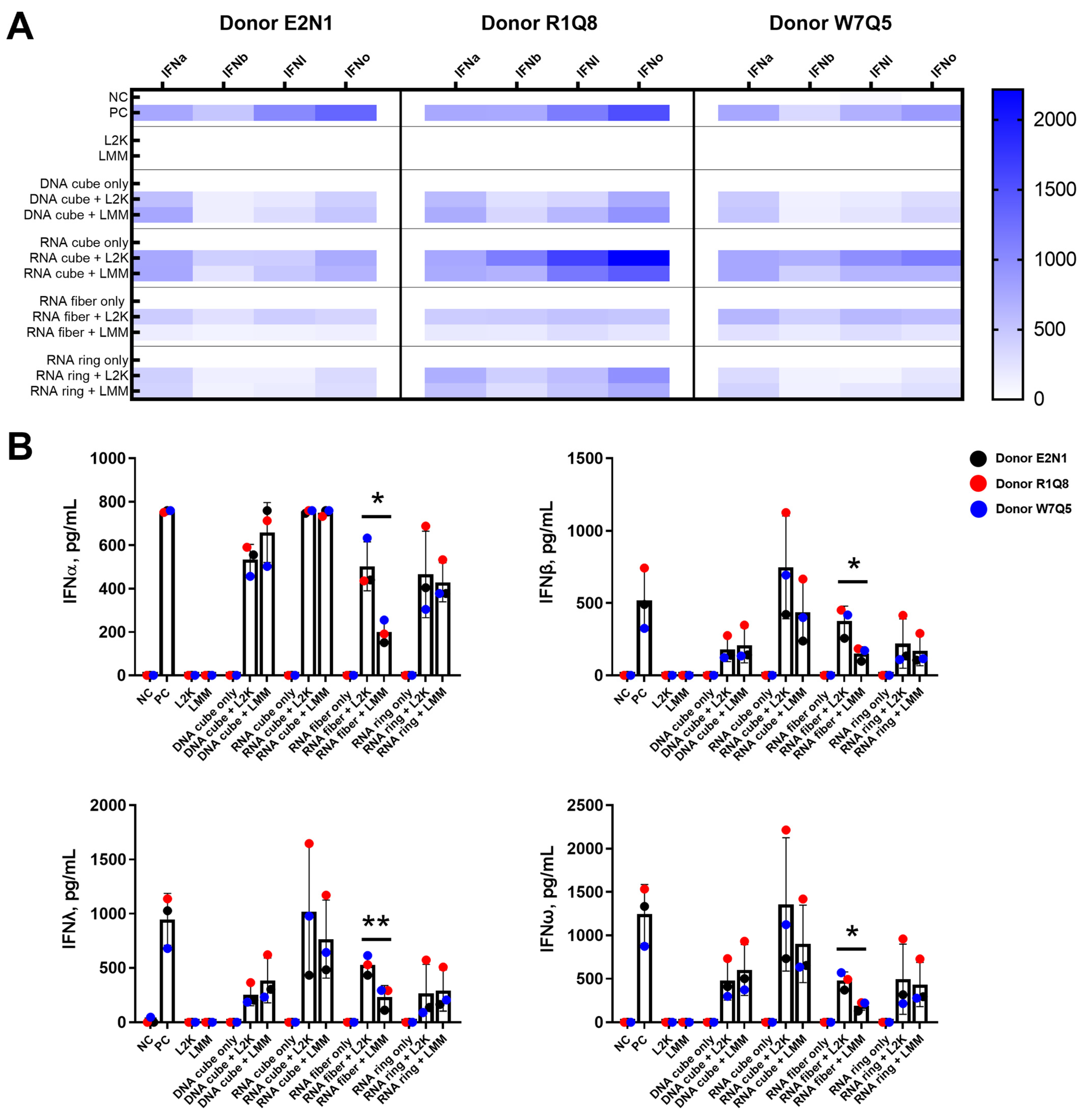 Molecules 28 04484 g003