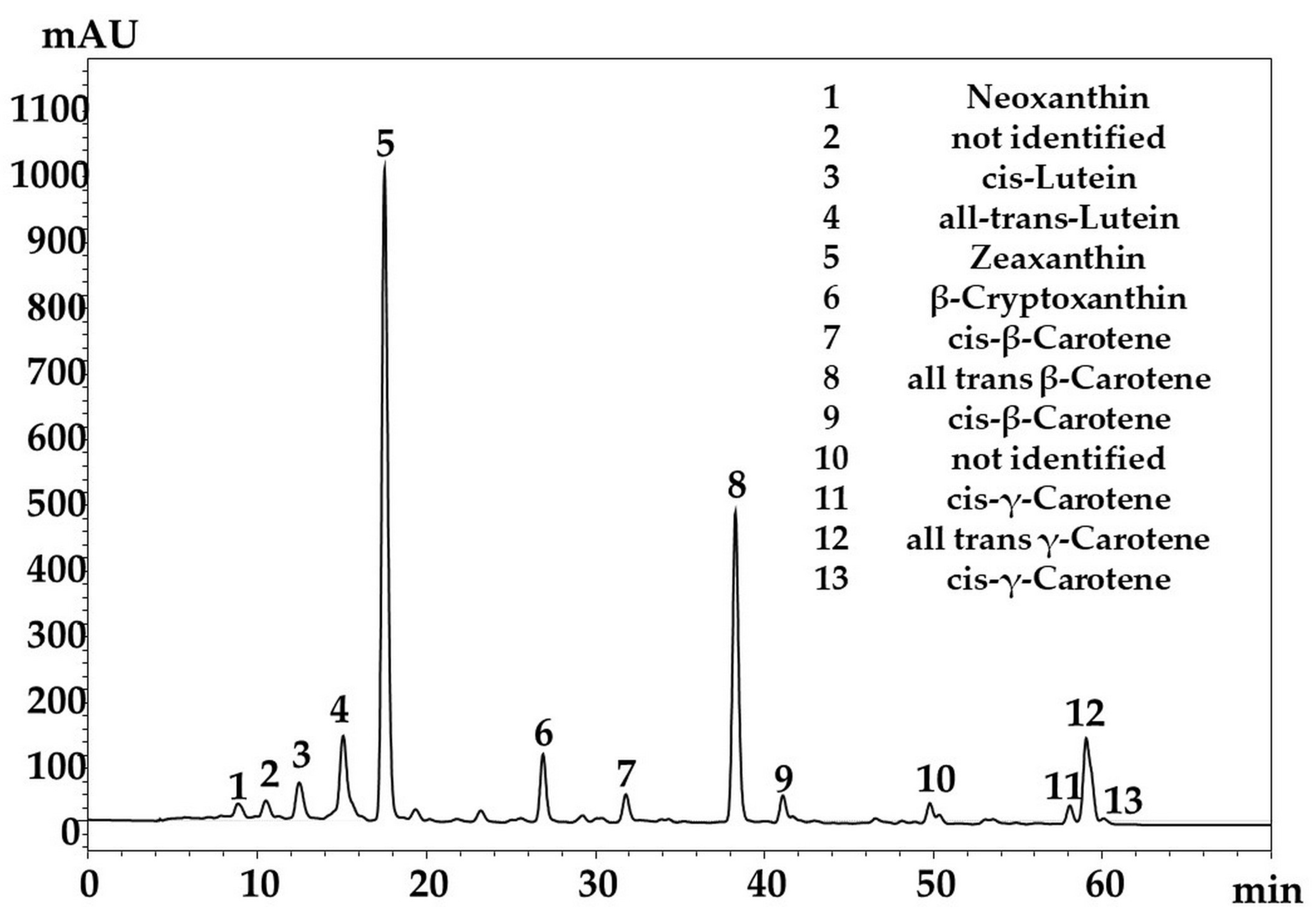 Molecules 28 04486 g001 Molecules 28 04486 g001