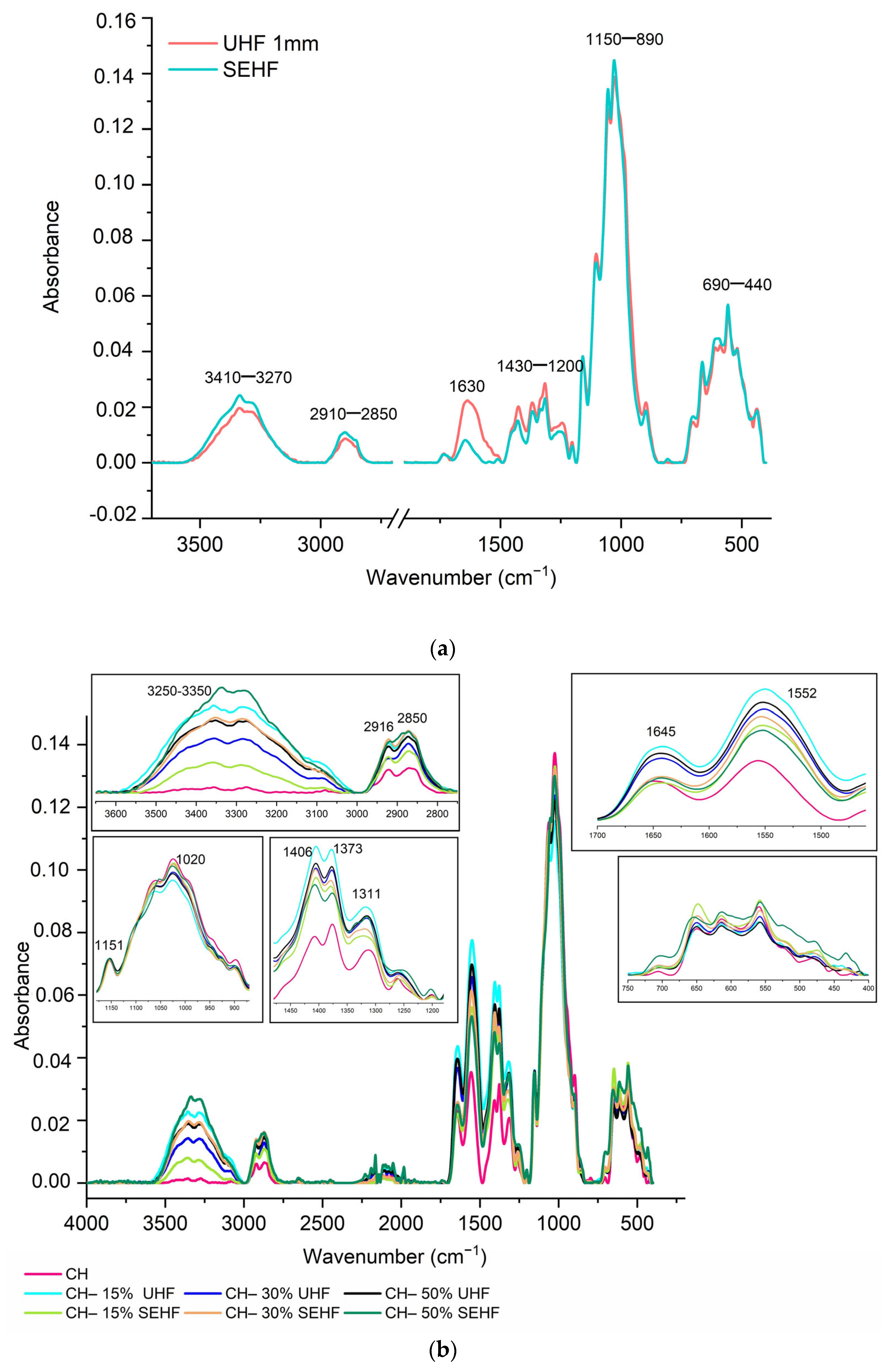 Molecules 28 04488 g002