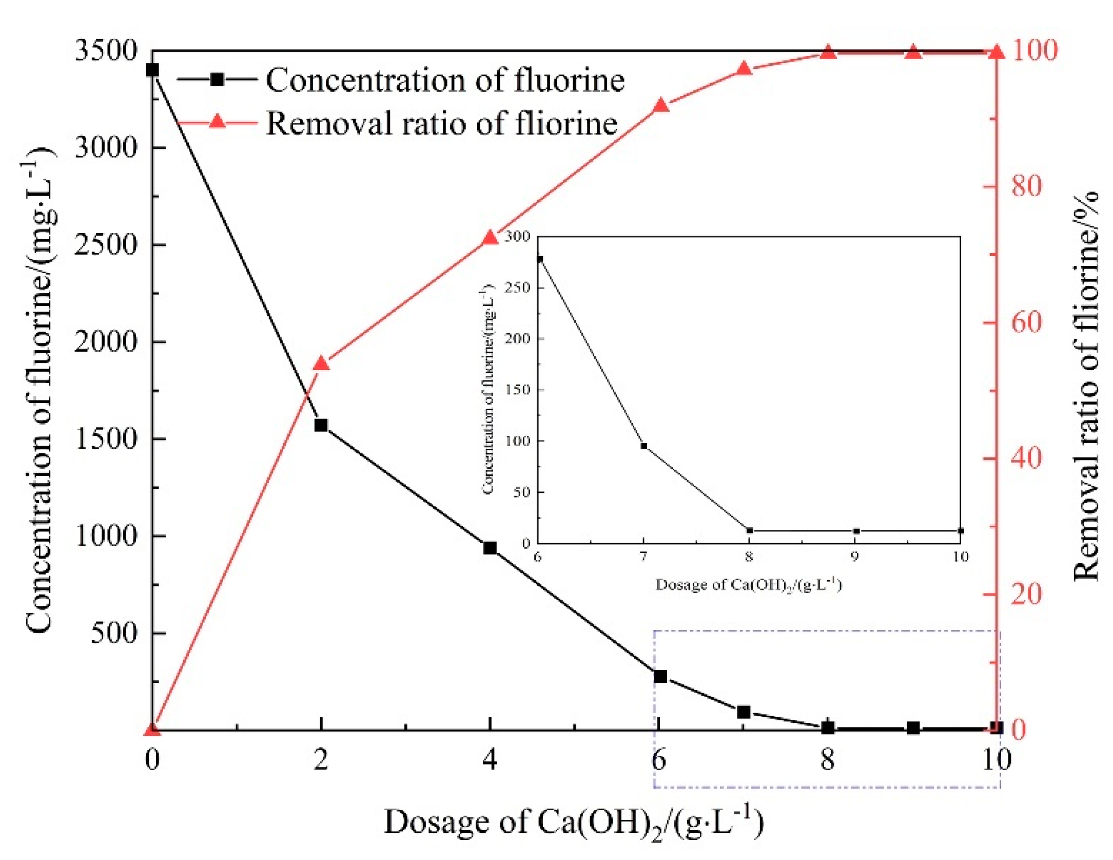 Molecules 28 04490 g002
