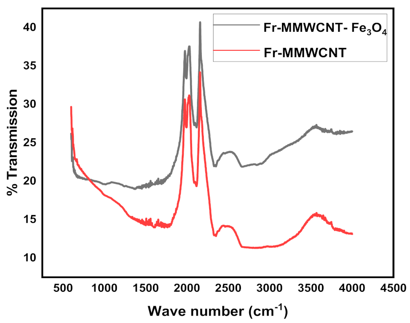 Molecules 28 04494 g001 Molecules 28 04494 g001