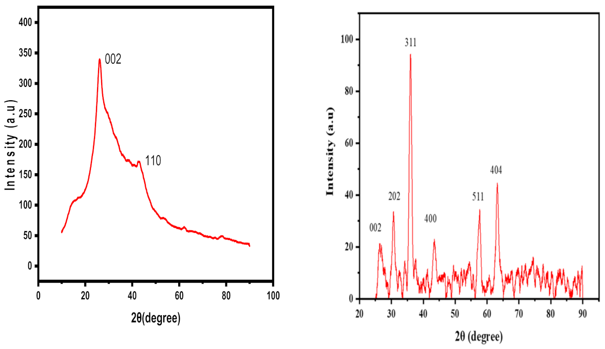 Molecules 28 04494 g002 Molecules 28 04494 g002