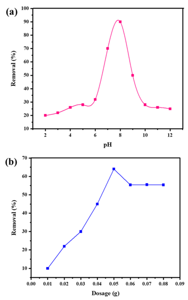 Molecules 28 04494 g006 Molecules 28 04494 g006