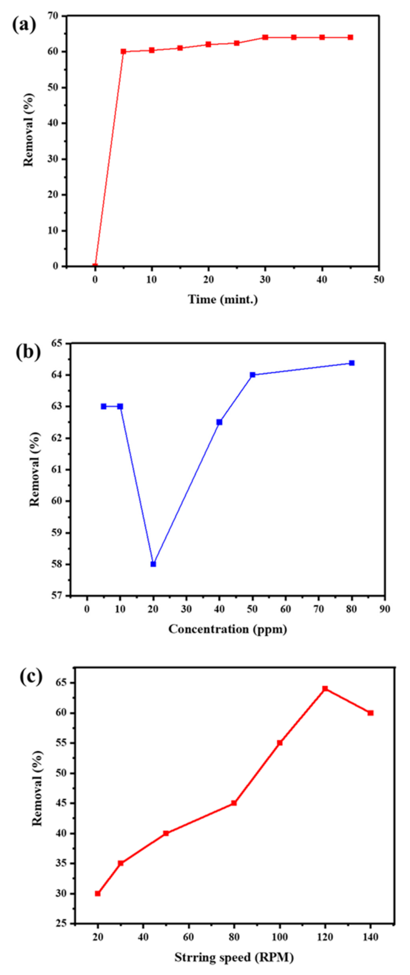 Molecules 28 04494 g007 Molecules 28 04494 g007