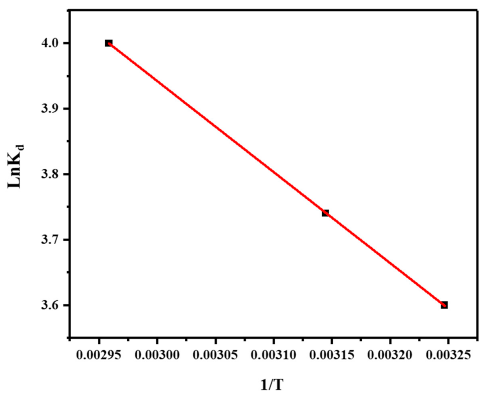 Molecules 28 04494 g010 Molecules 28 04494 g010