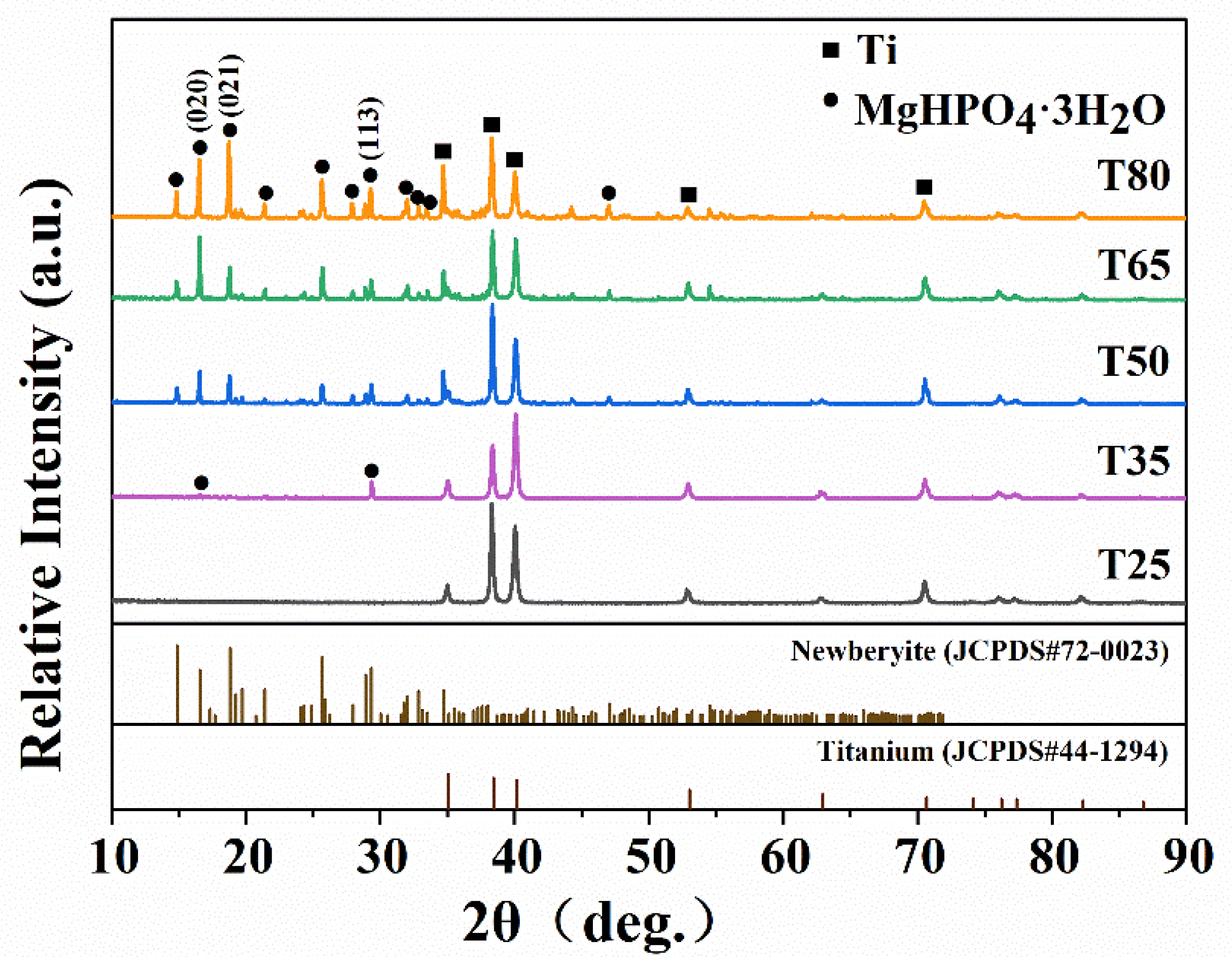 Molecules 28 04495 g001 Molecules 28 04495 g001
