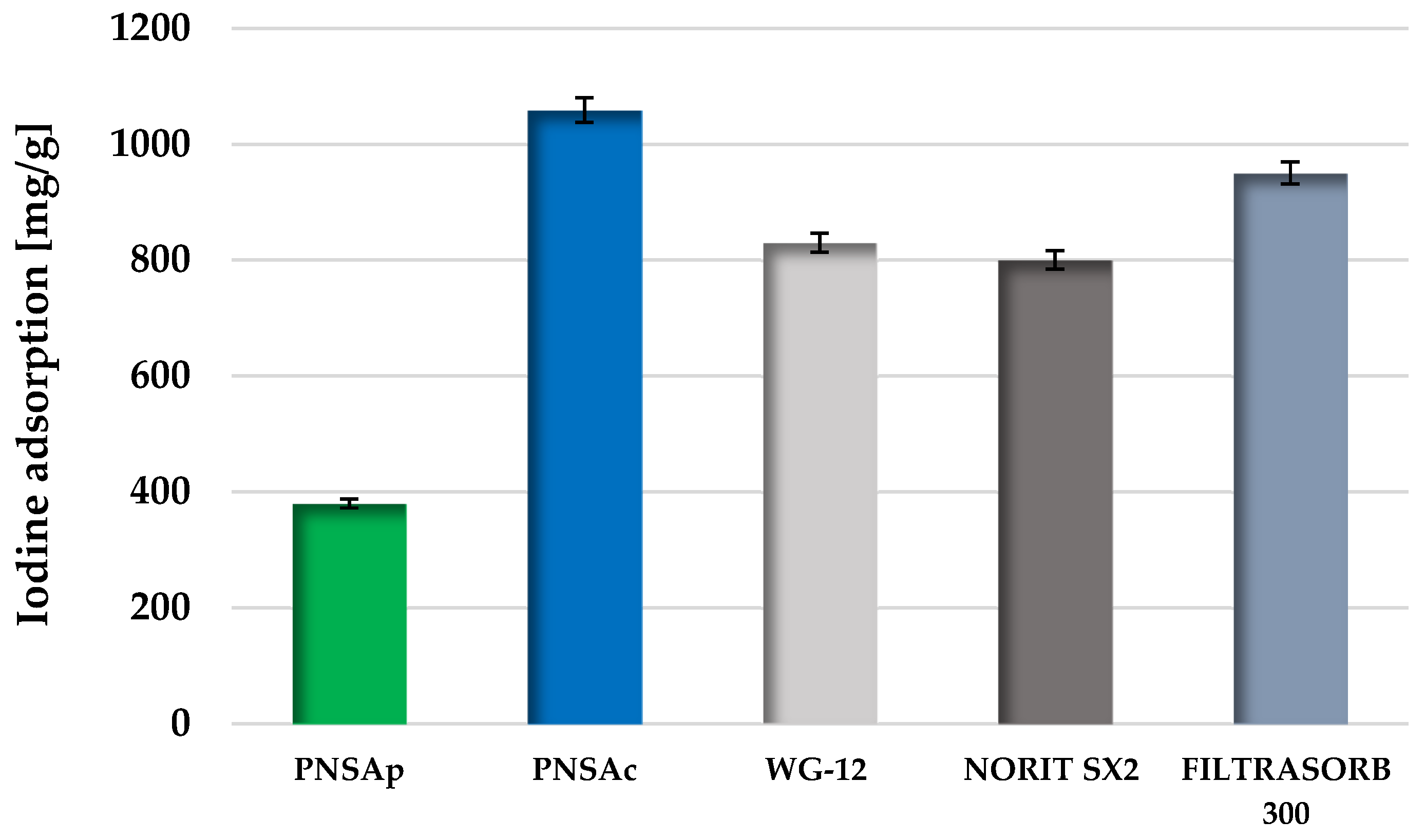 Molecules 28 04497 g004 Molecules 28 04497 g004
